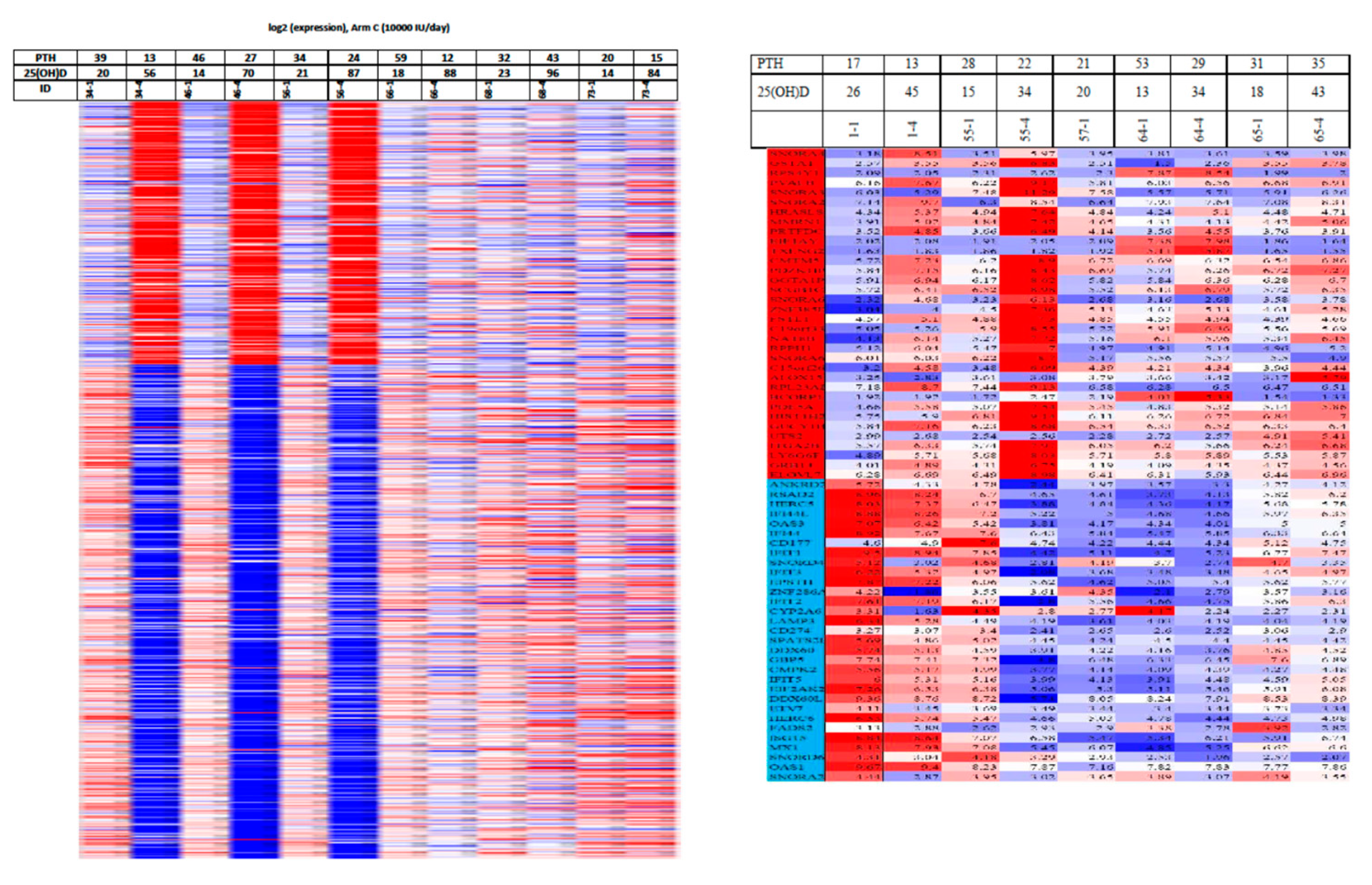 Nutrients 15 00593 g014