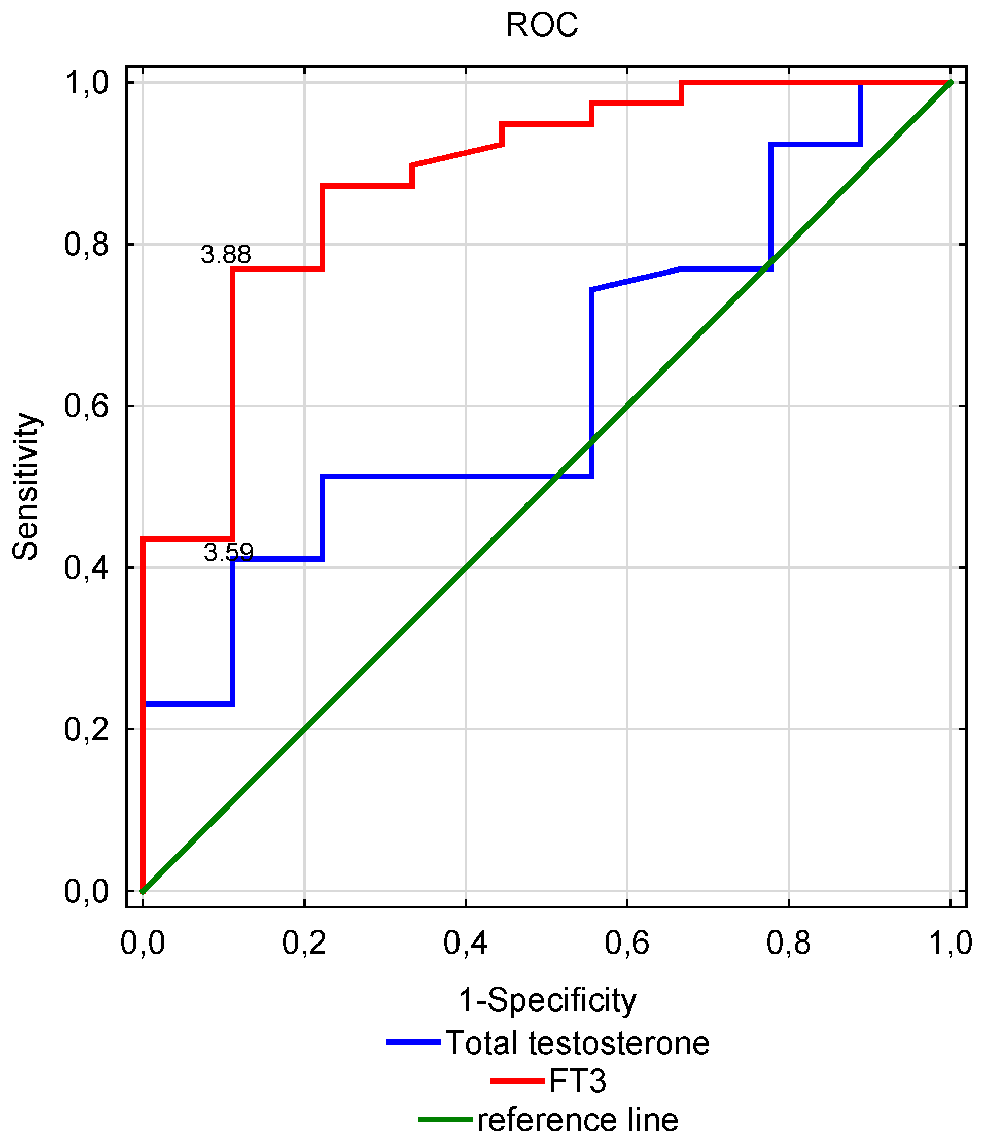 Nutrients 15 00595 g002 Nutrients 15 00595 g002