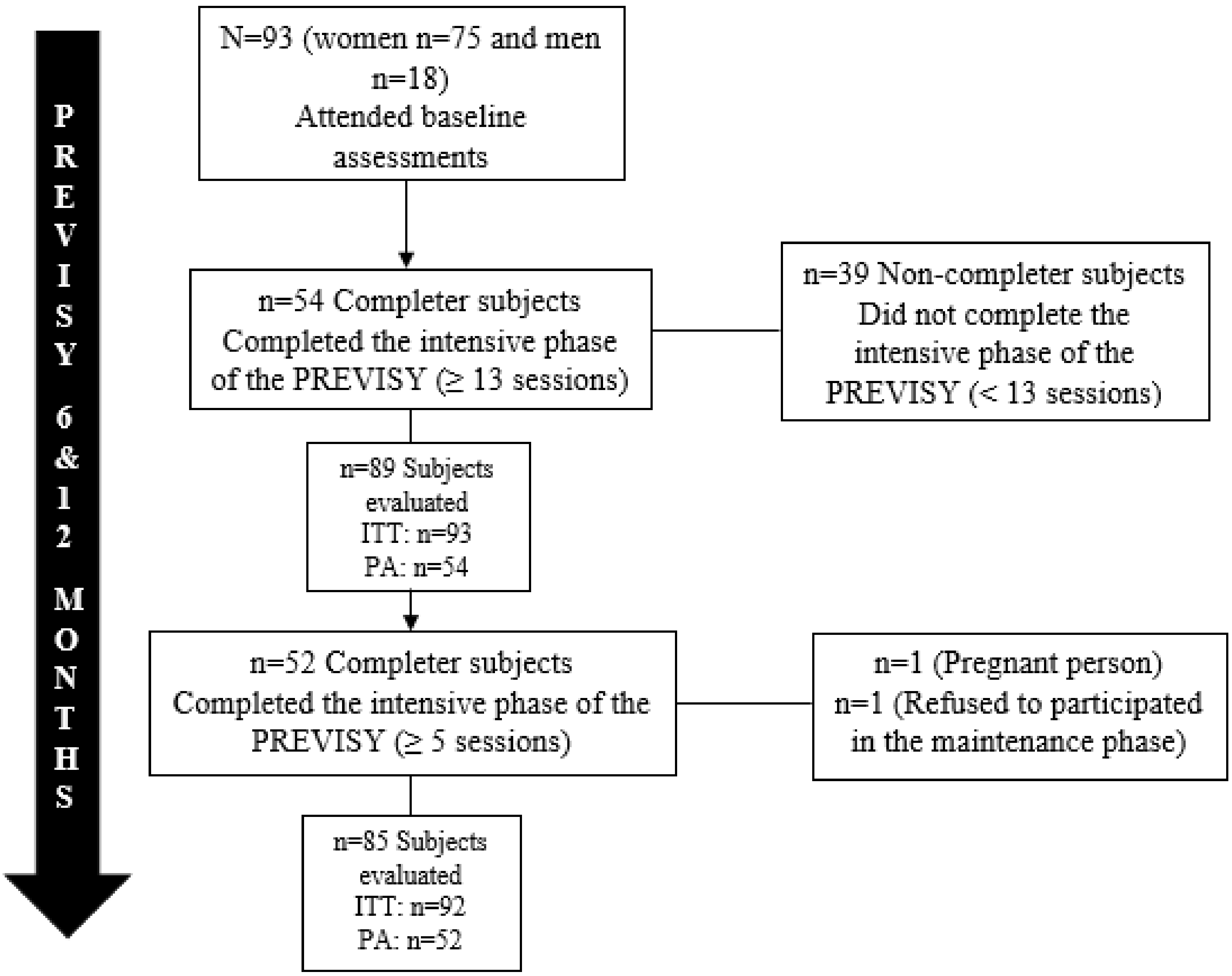 Nutrients 15 00597 g001 Nutrients 15 00597 g001