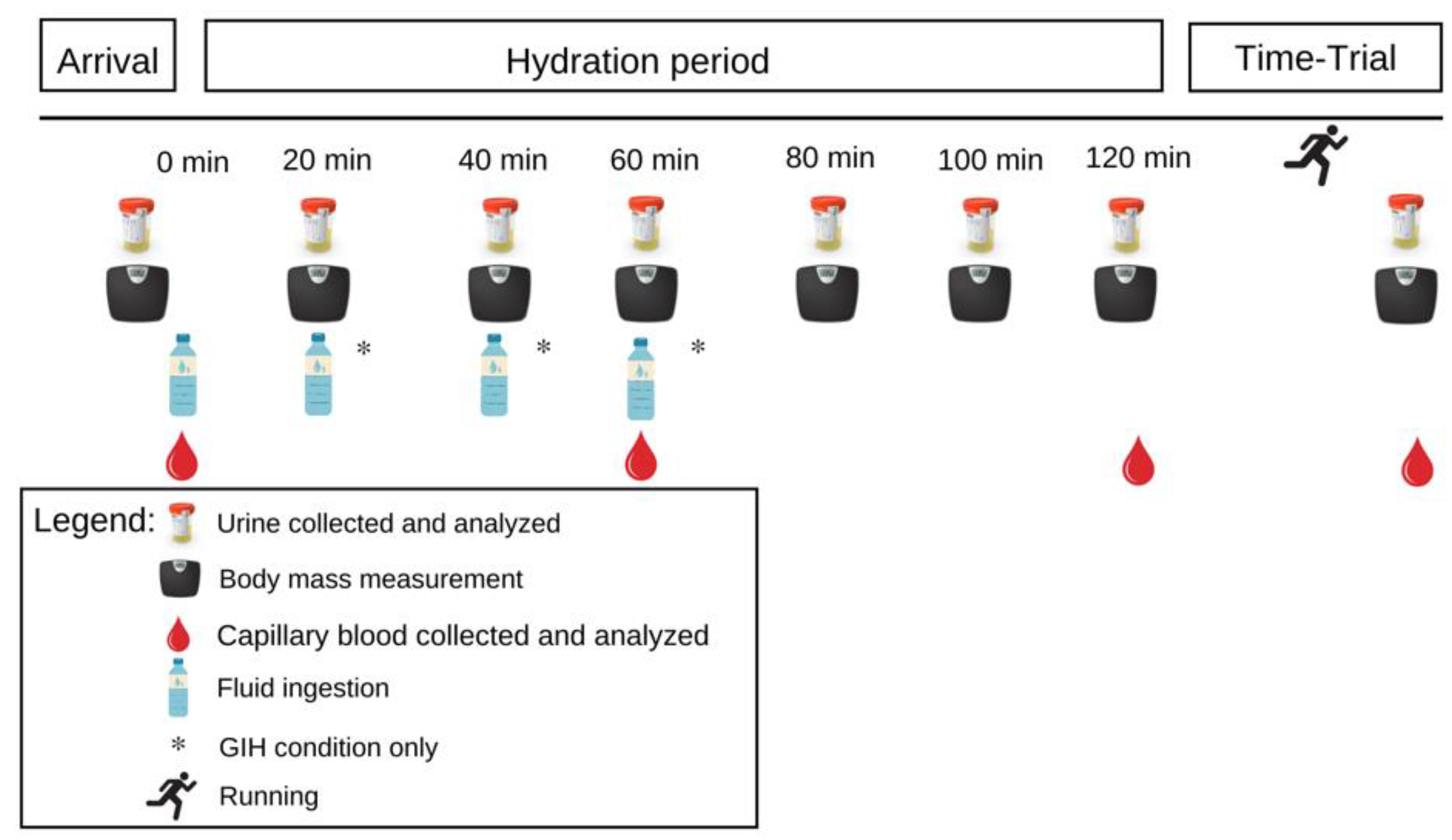 Nutrients 15 00599 g001 Nutrients 15 00599 g001