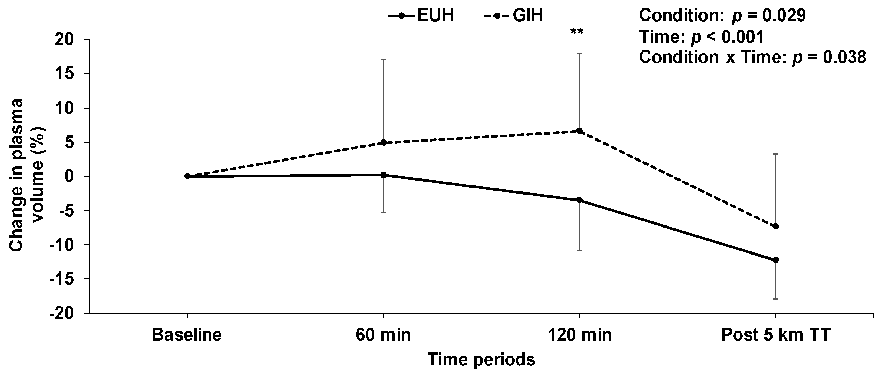 Nutrients 15 00599 g003 Nutrients 15 00599 g003