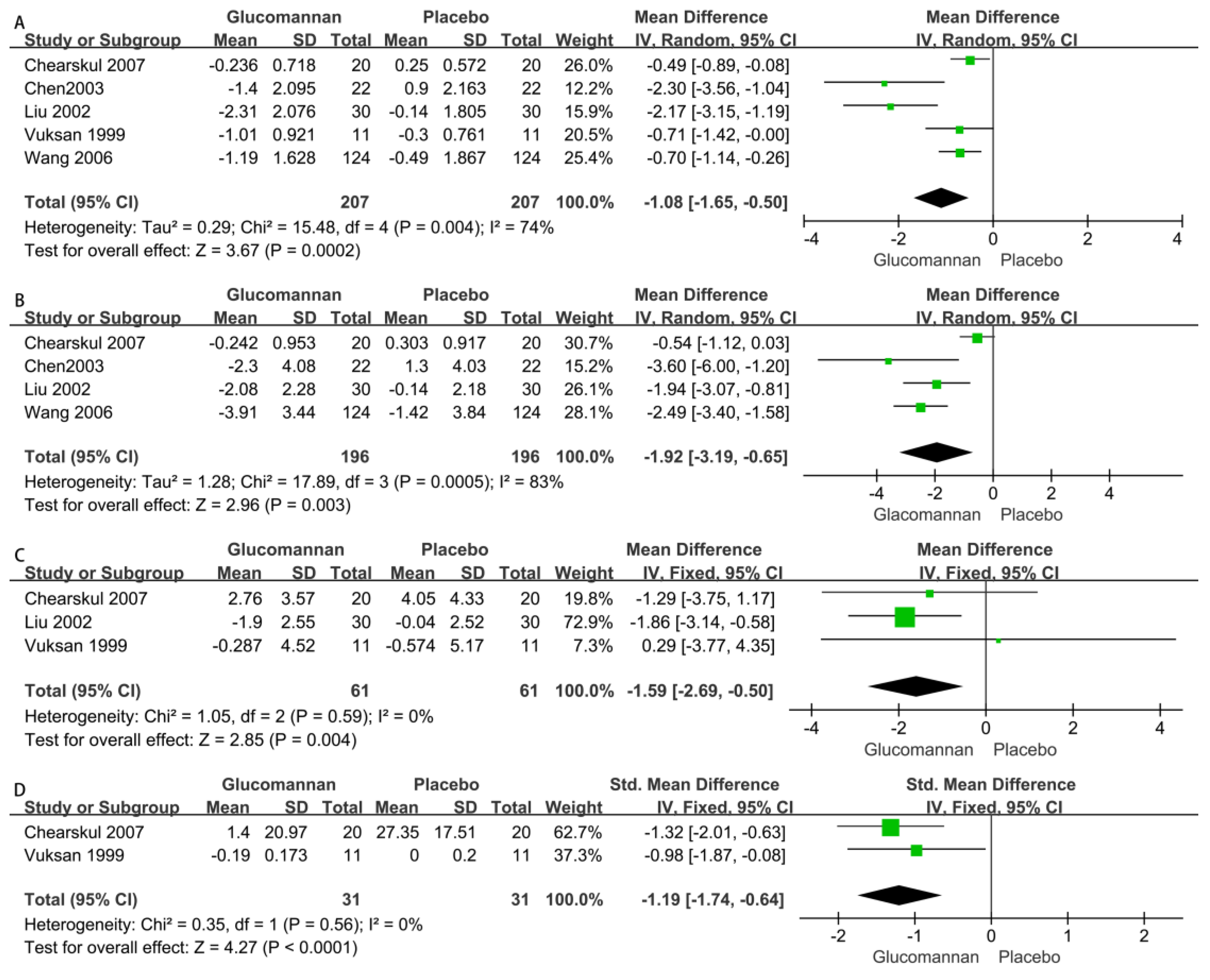 Nutrients 15 00601 g005 Nutrients 15 00601 g005