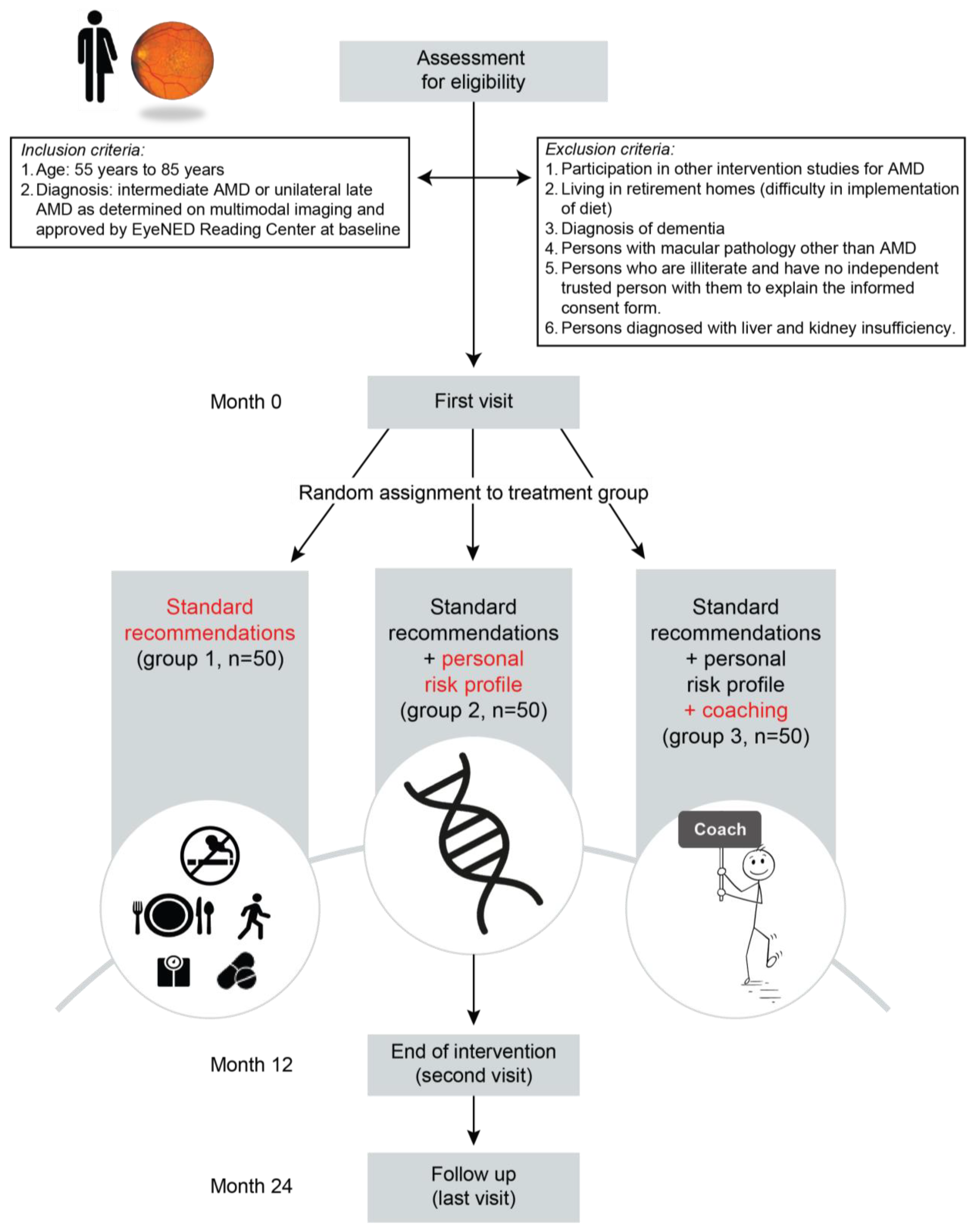 Nutrients 15 00602 g001