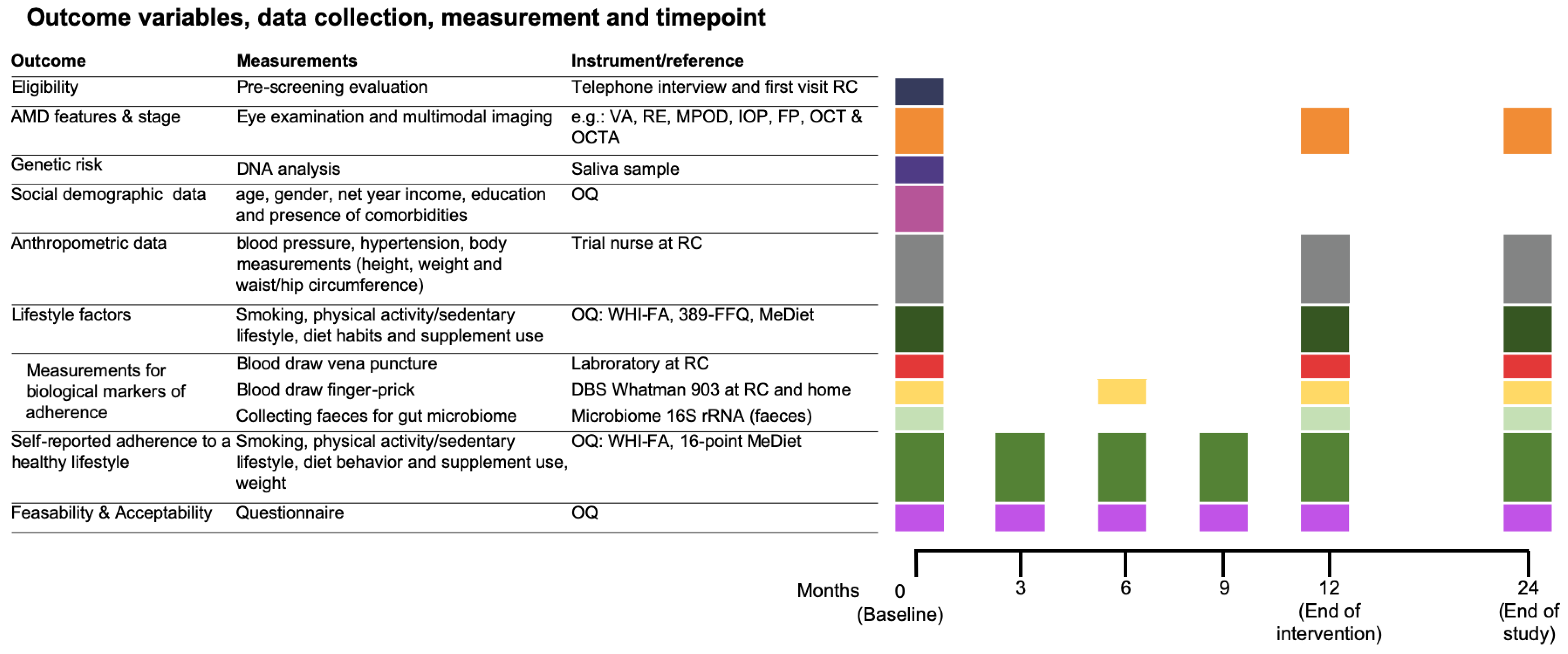 Nutrients 15 00602 g003