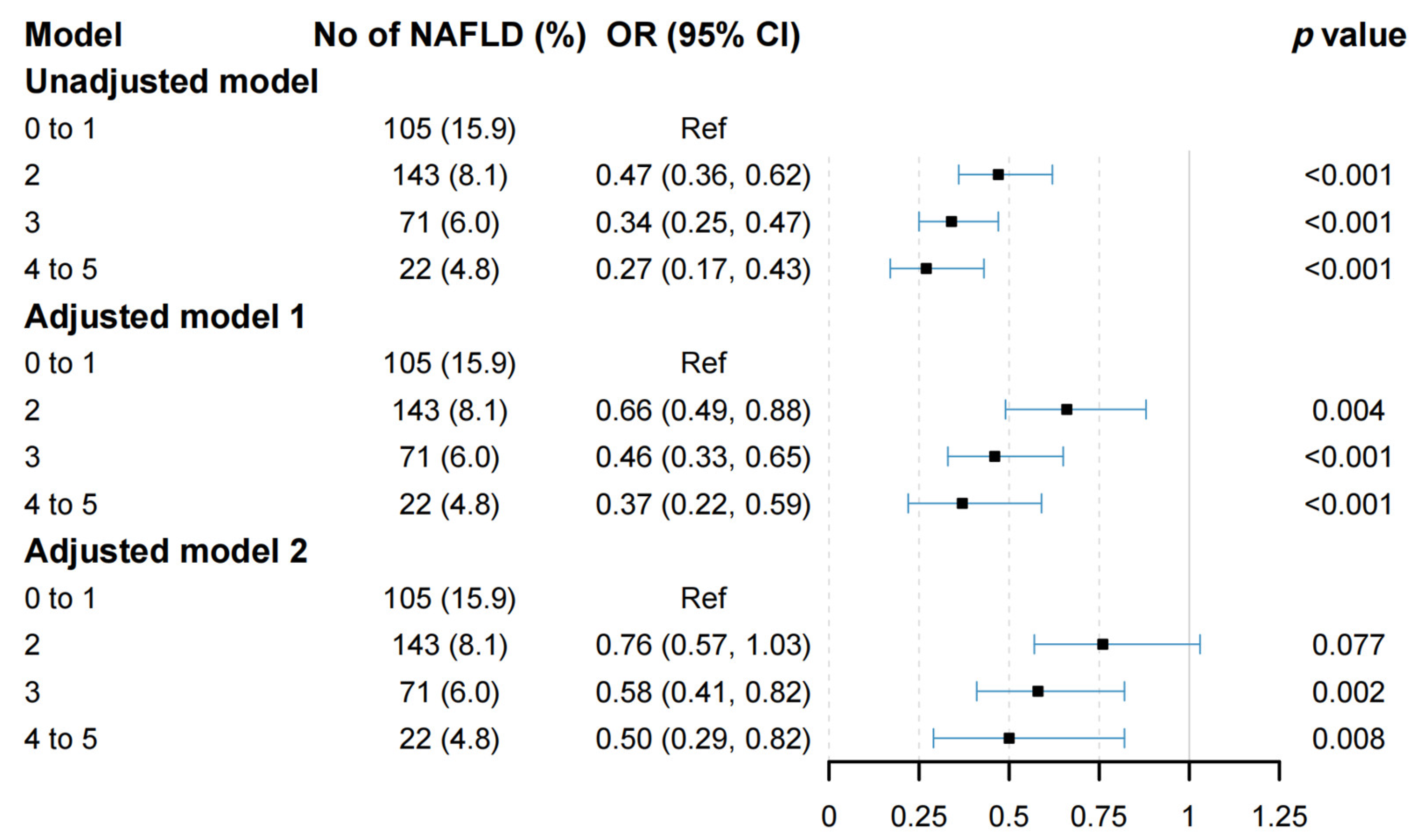 Nutrients 15 00604 g002 Nutrients 15 00604 g002