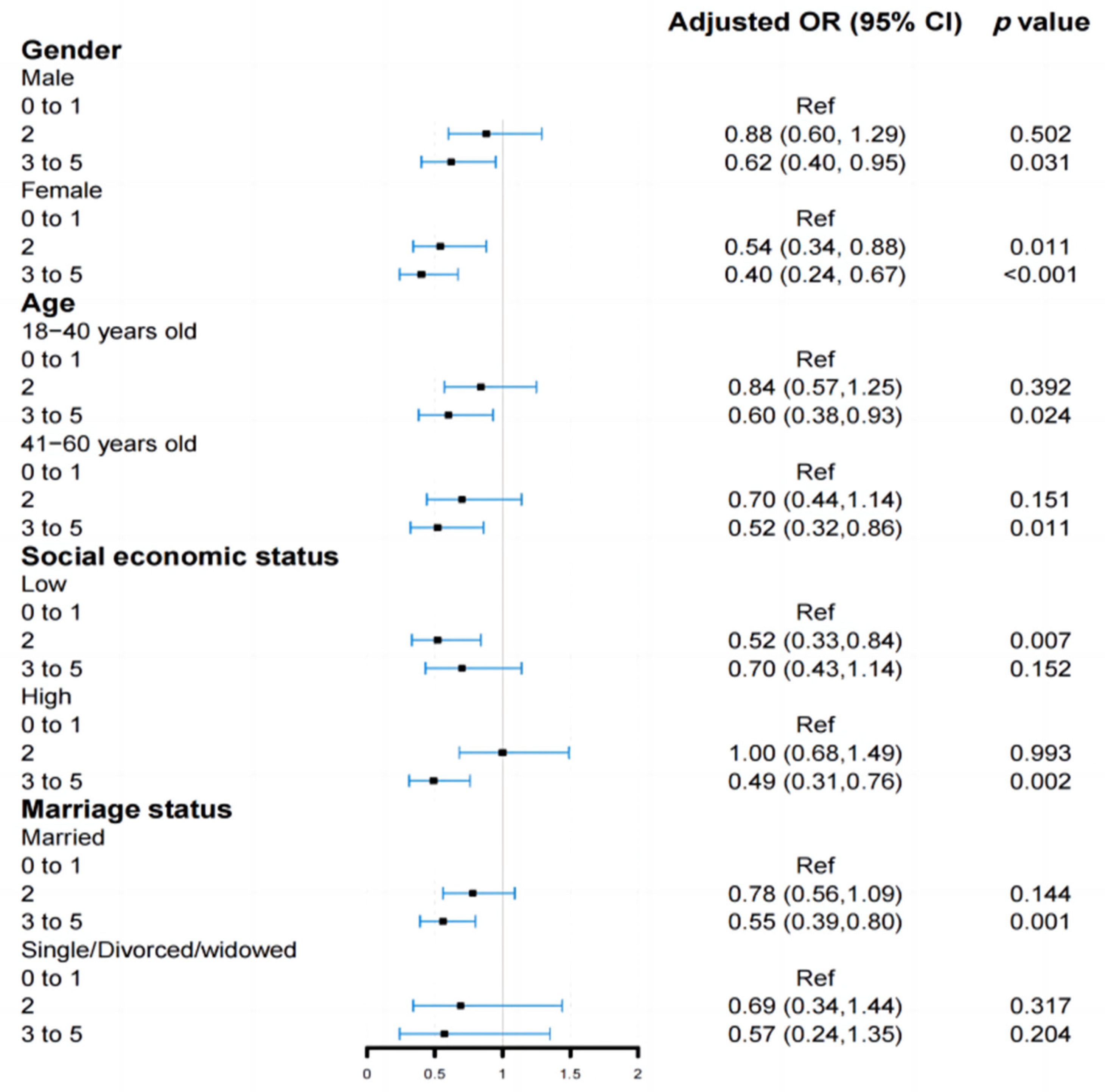 Nutrients 15 00604 g003 Nutrients 15 00604 g003