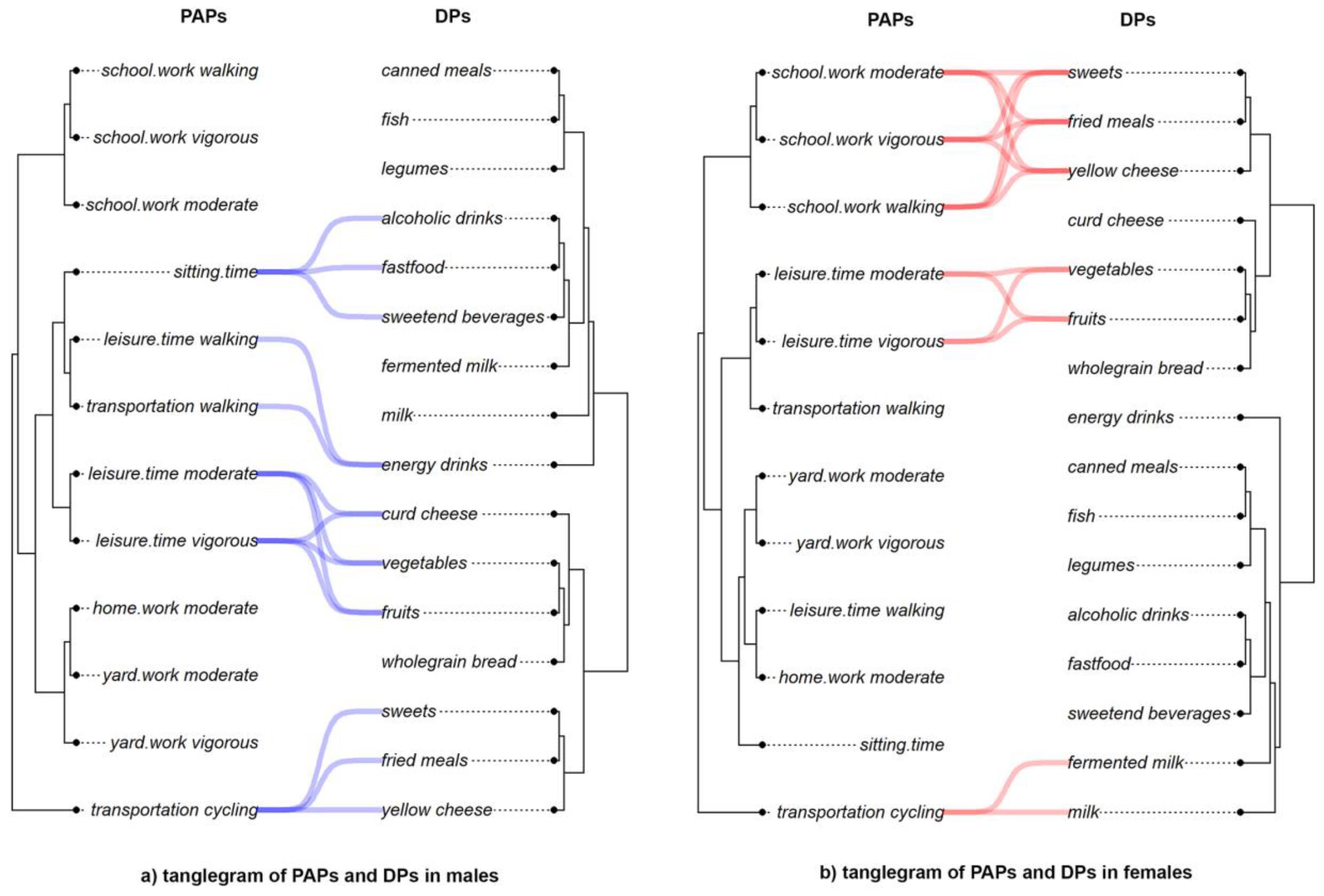 Nutrients 15 00608 g004 Nutrients 15 00608 g004