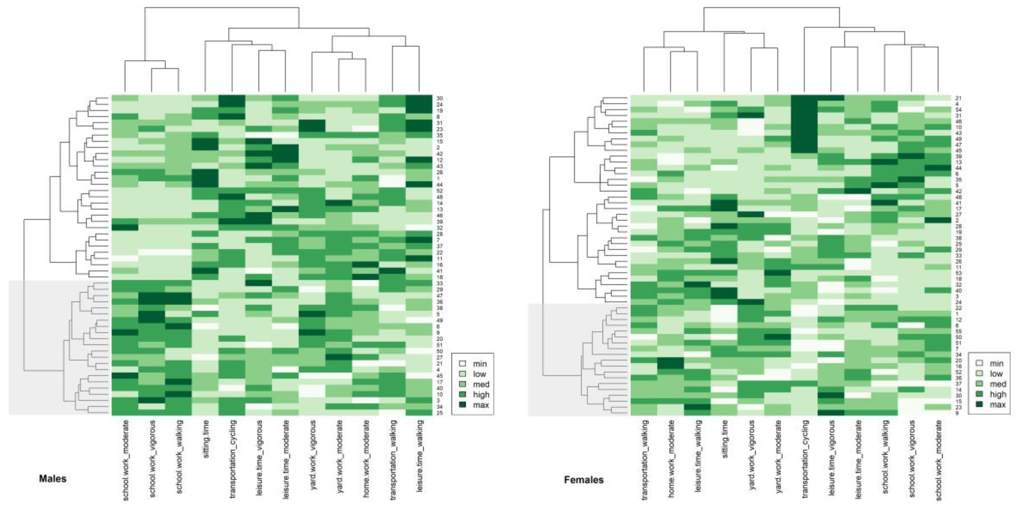Nutrients 15 00608 g005 Nutrients 15 00608 g005