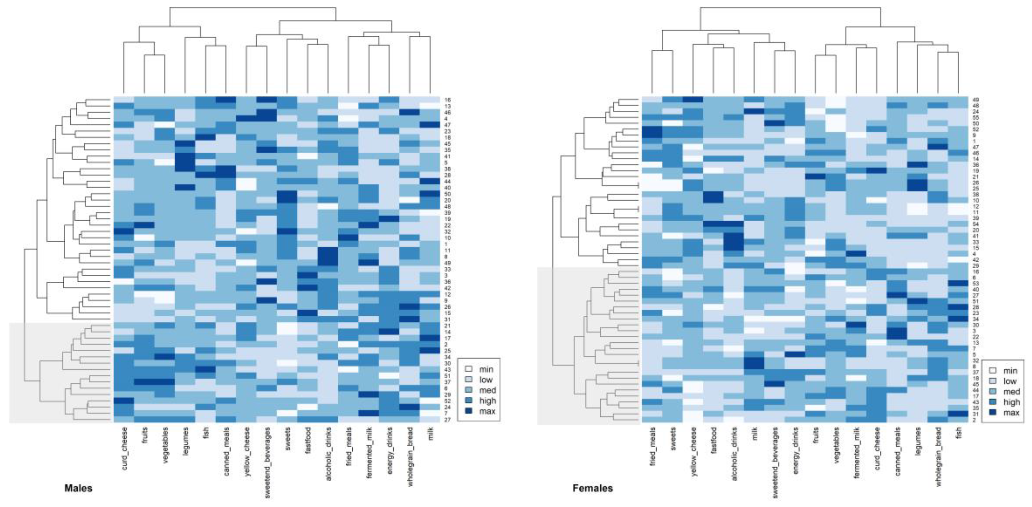 Nutrients 15 00608 g006 Nutrients 15 00608 g006
