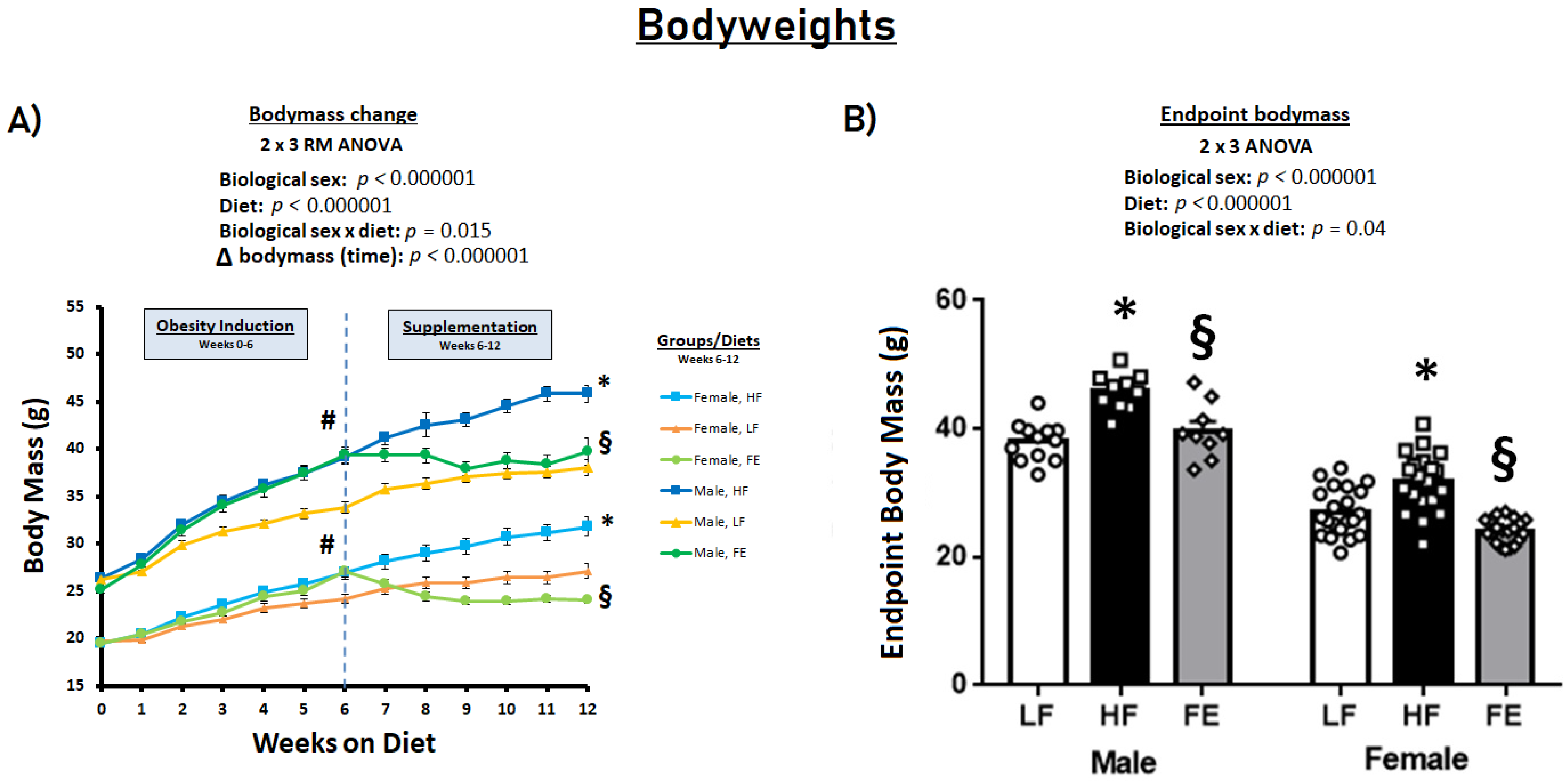 Nutrients 15 00611 g002