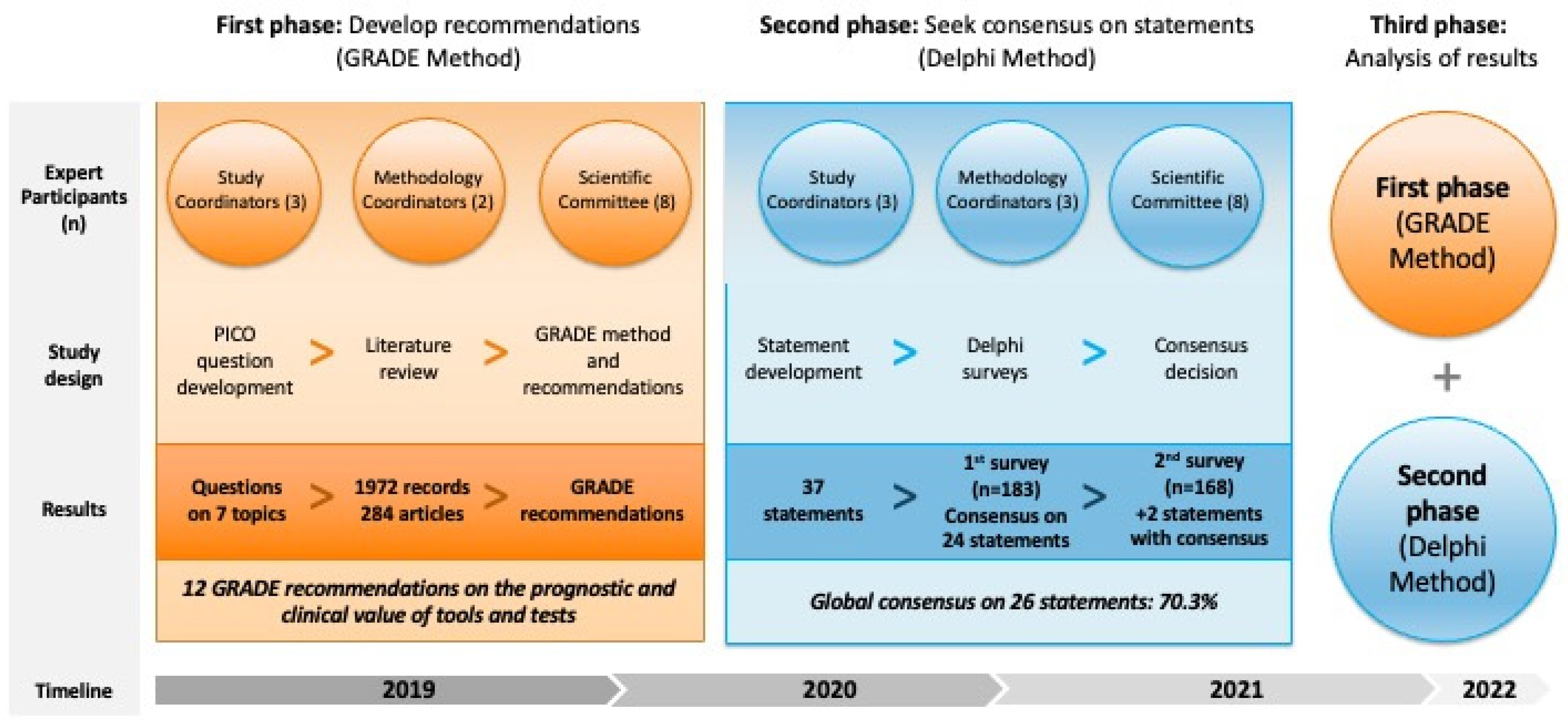 Nutrients 15 00612 g001 Nutrients 15 00612 g001