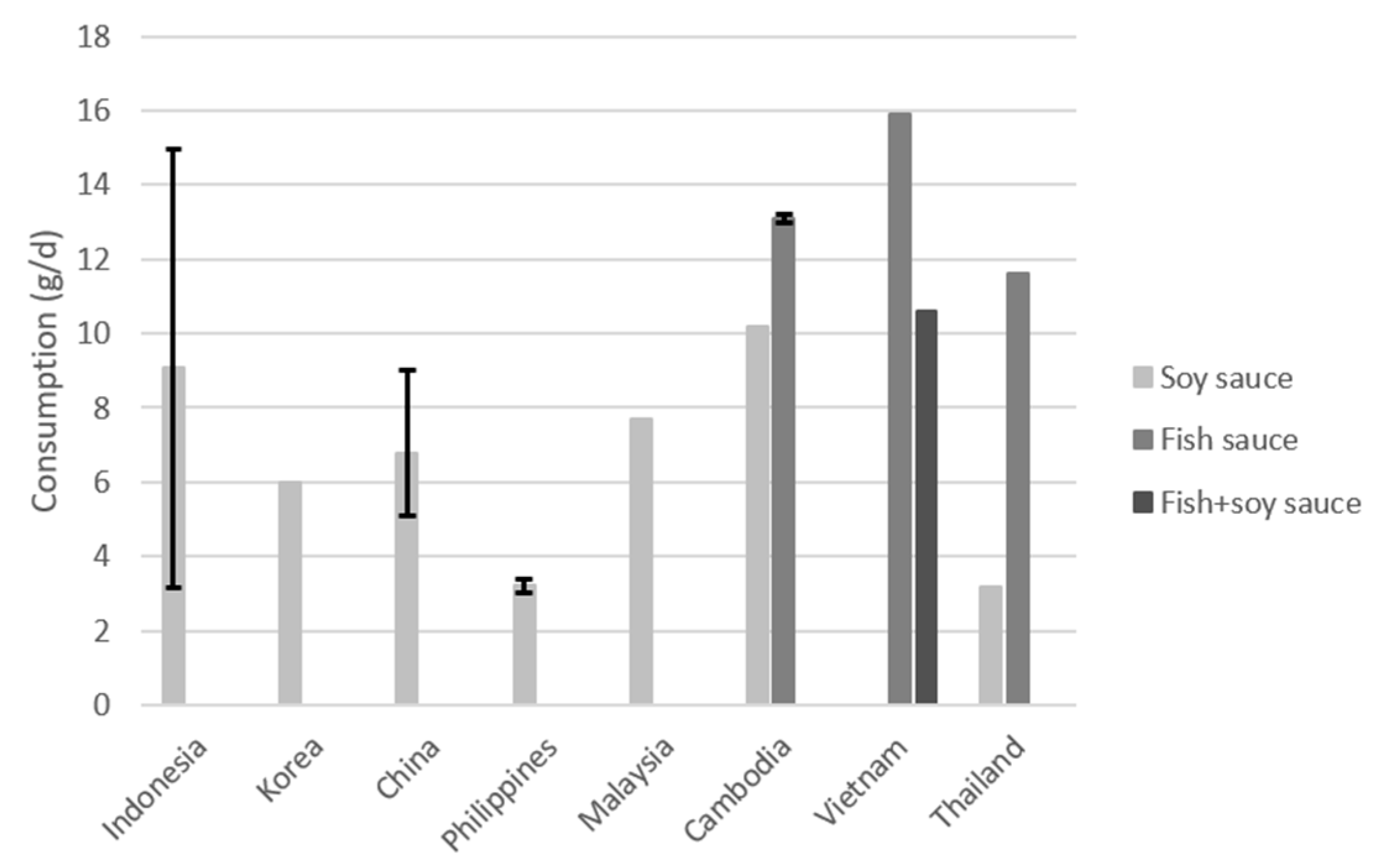 Nutrients 15 00616 g002