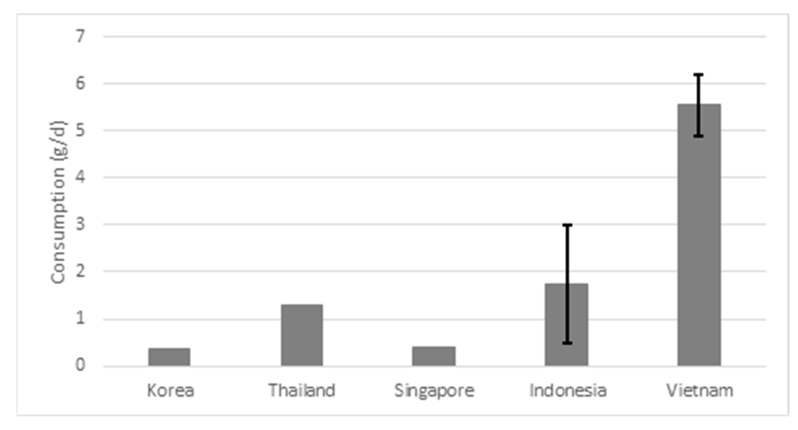 Nutrients 15 00616 g003