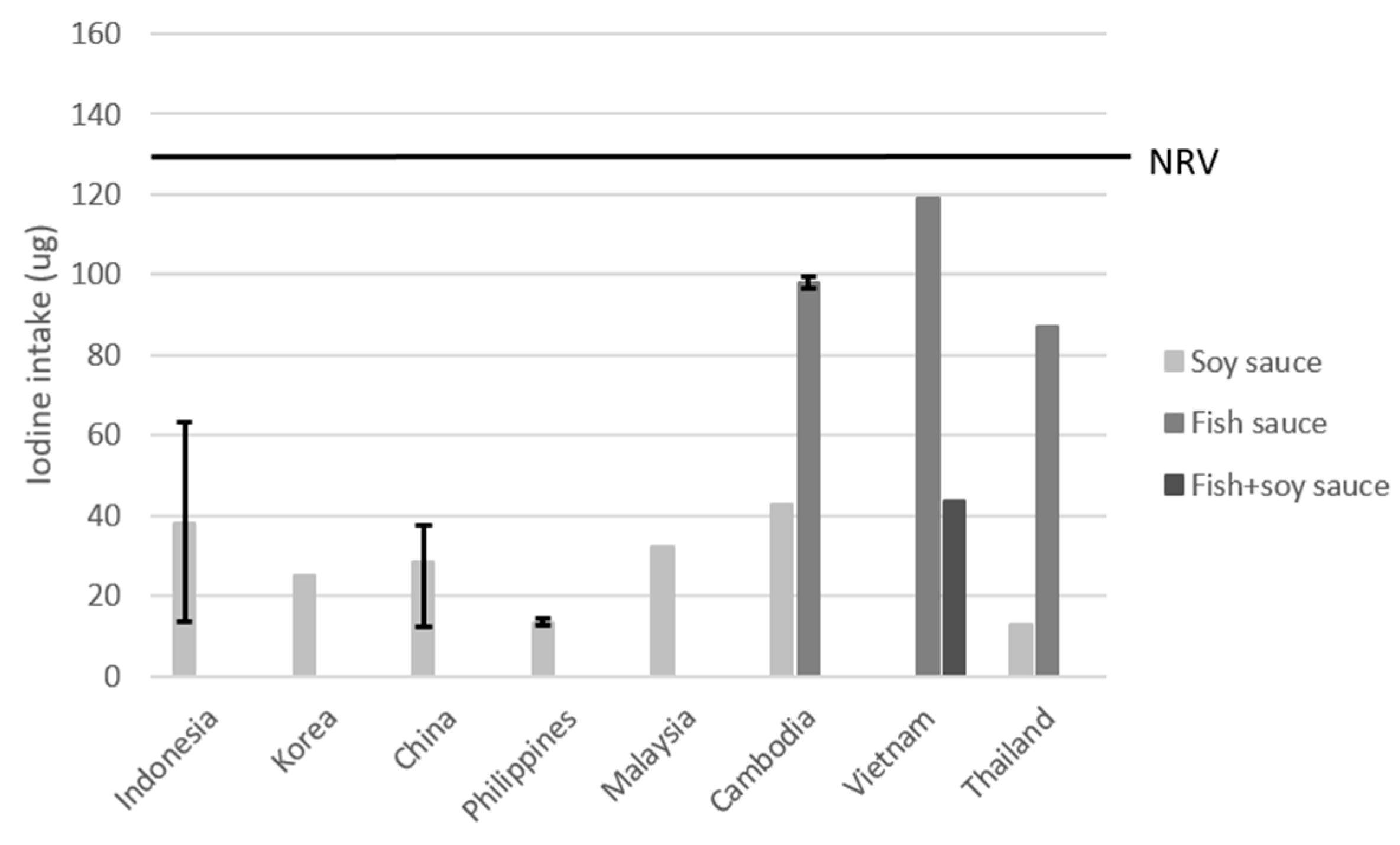 Nutrients 15 00616 g004