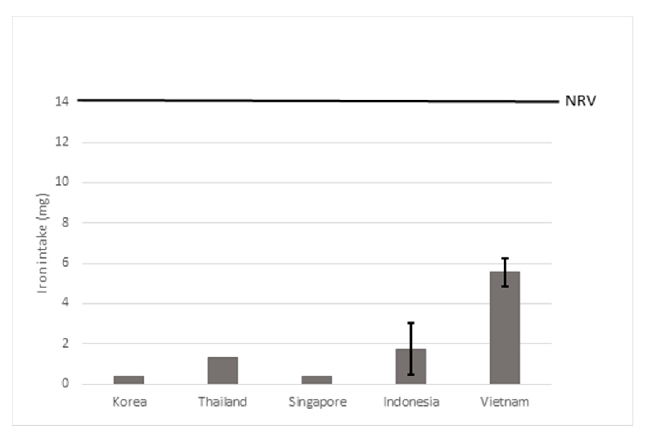 Nutrients 15 00616 g007