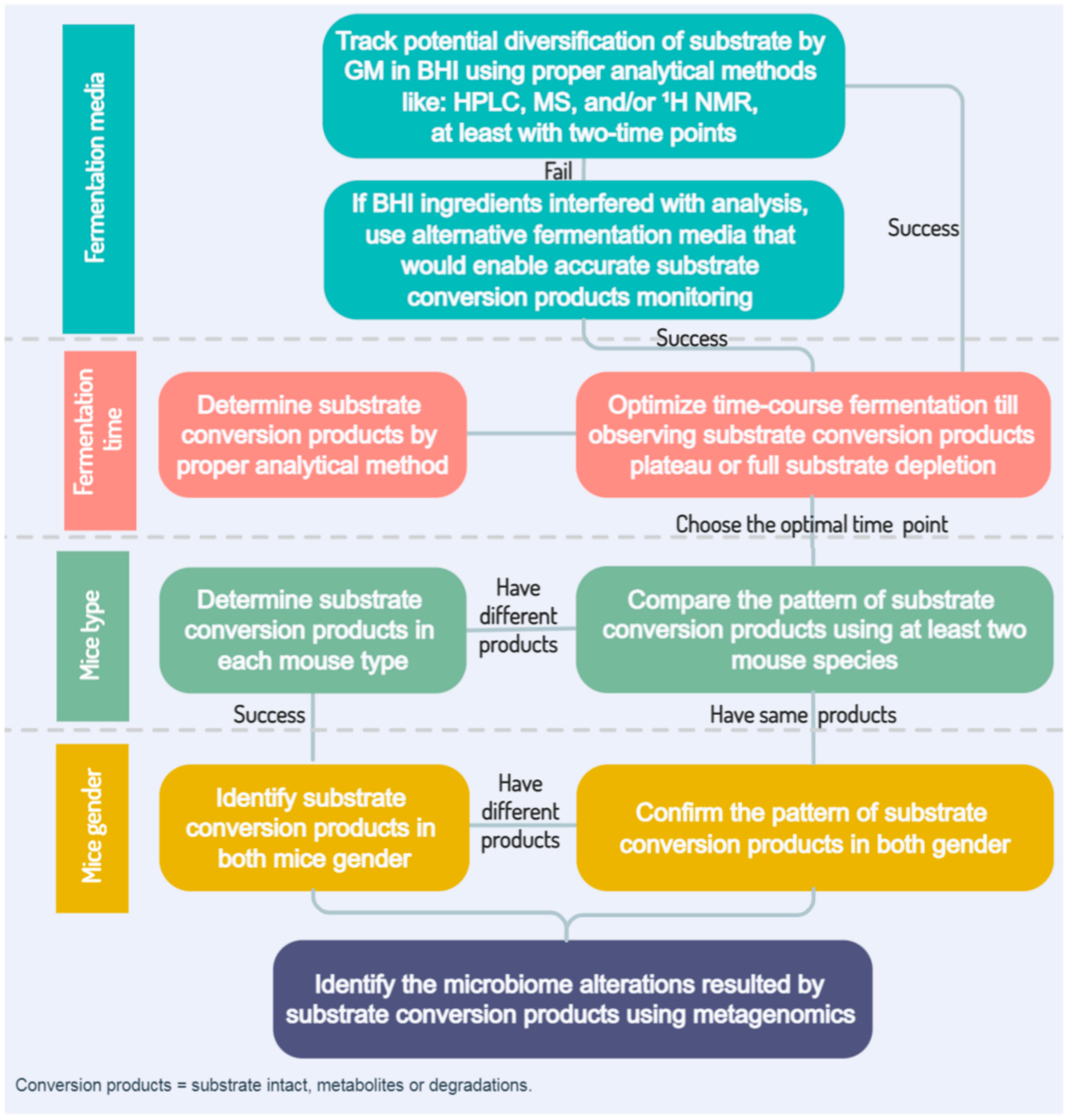 Nutrients 15 00618 g002