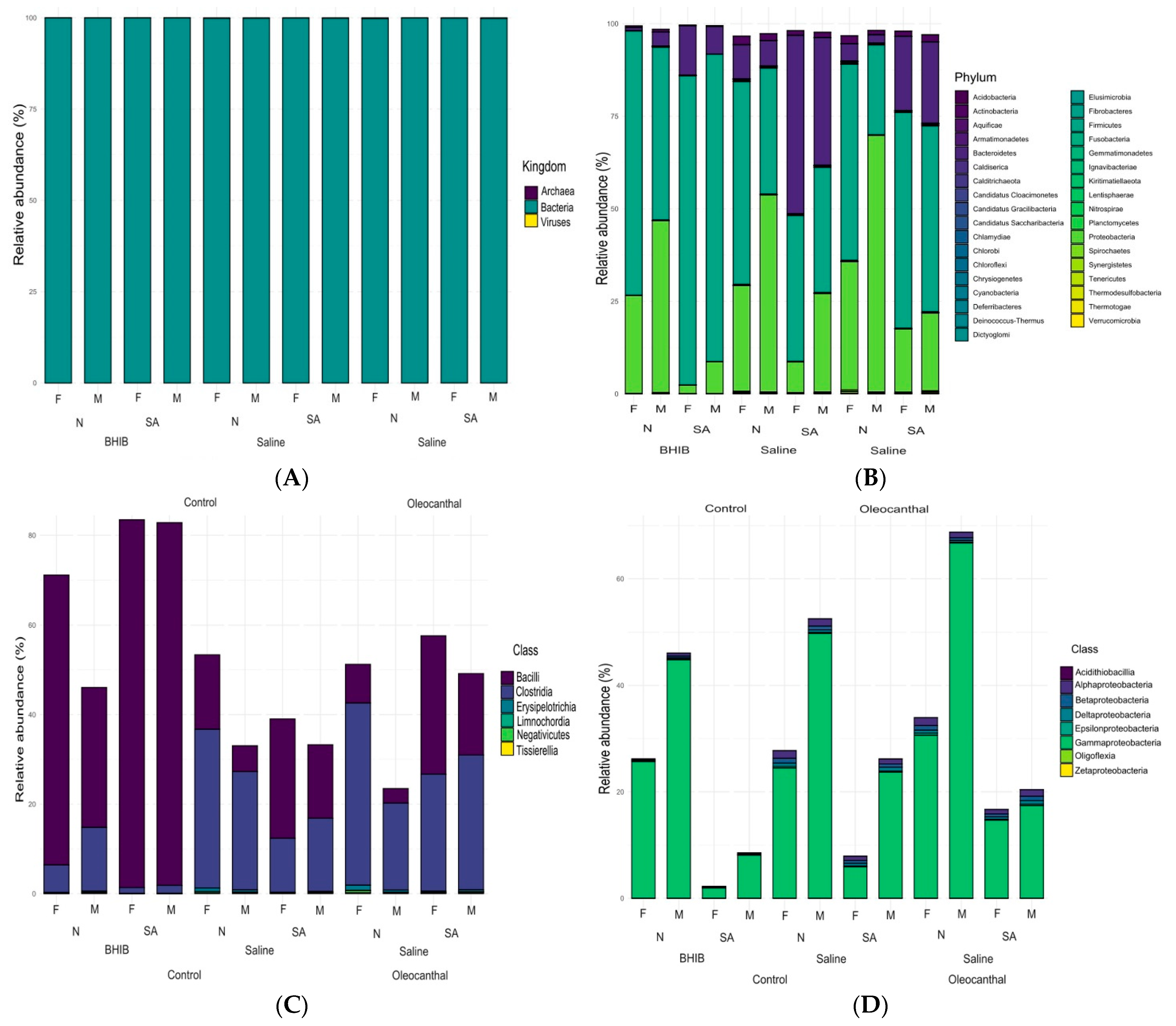 Nutrients 15 00618 g004