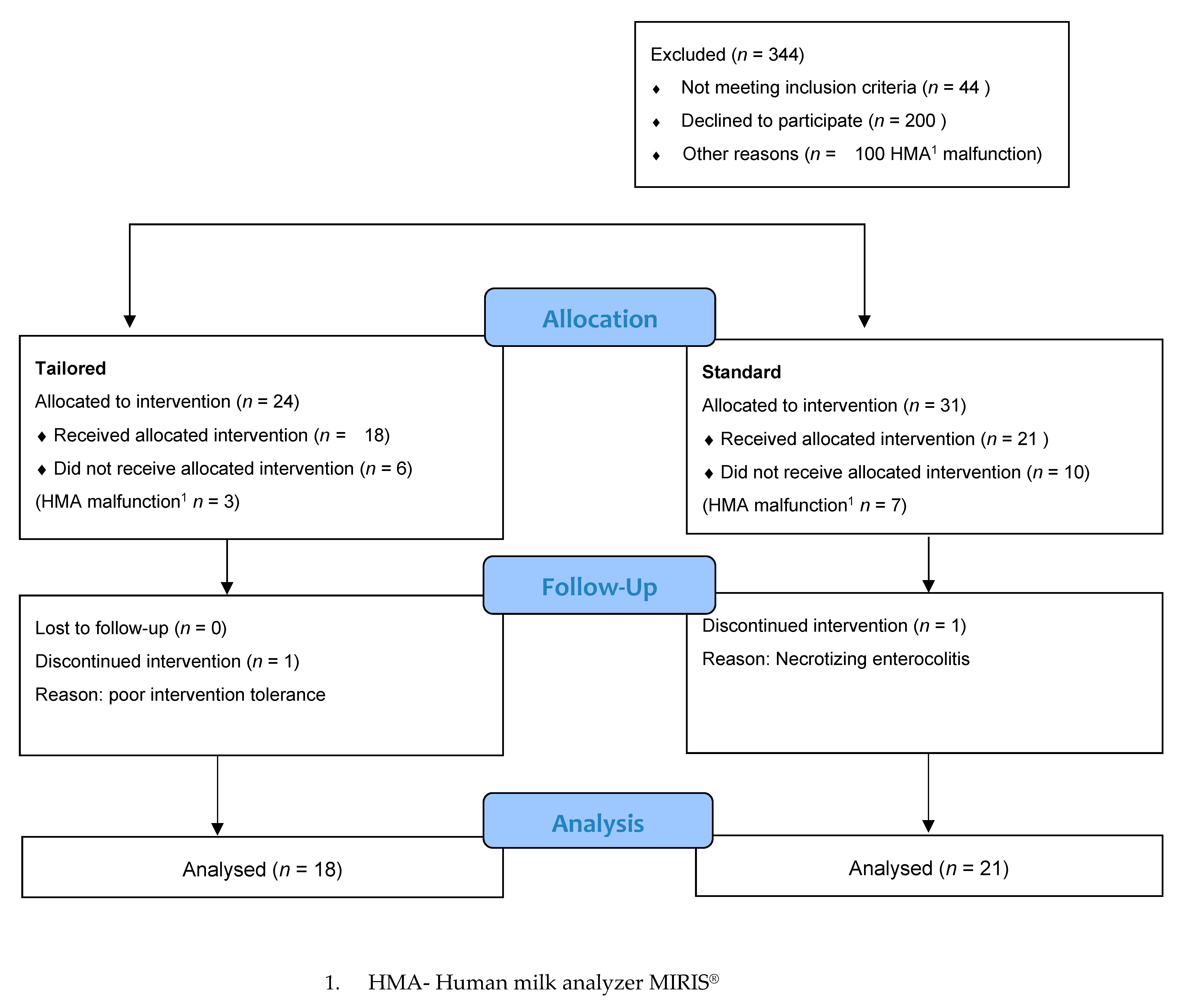 Nutrients 15 00619 g001 Nutrients 15 00619 g001