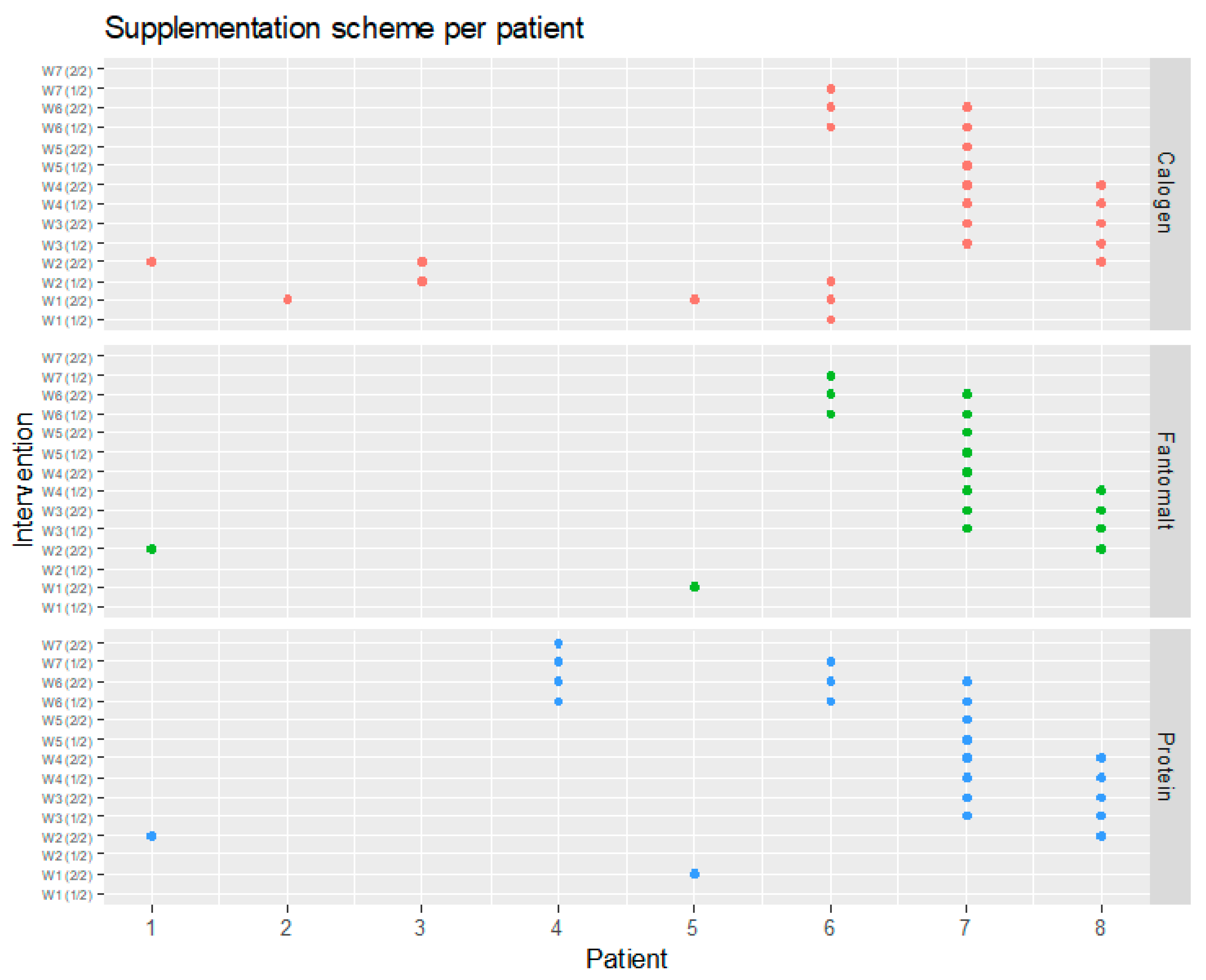 Nutrients 15 00619 g002 Nutrients 15 00619 g002