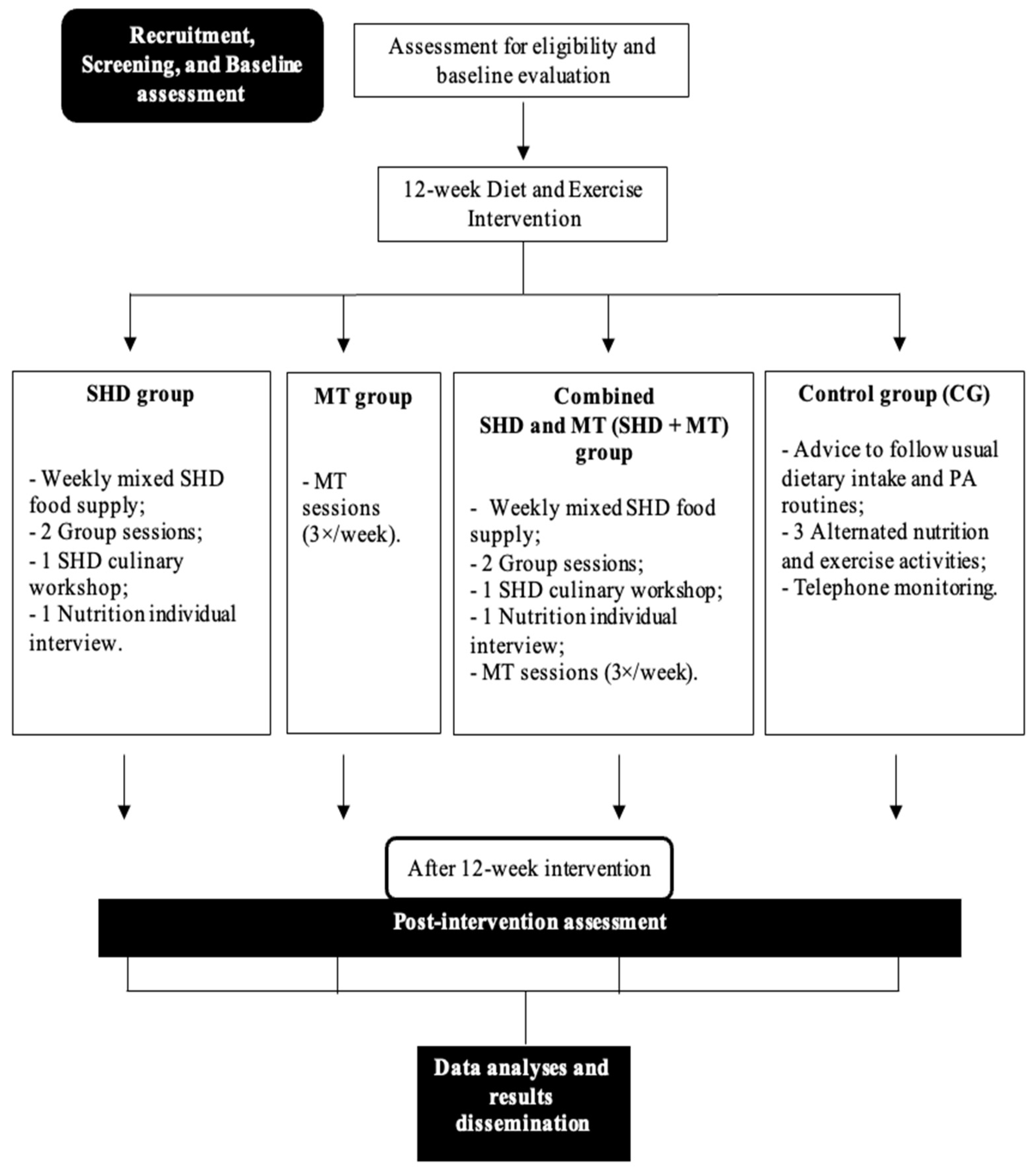 Nutrients 15 00624 g001 Nutrients 15 00624 g001