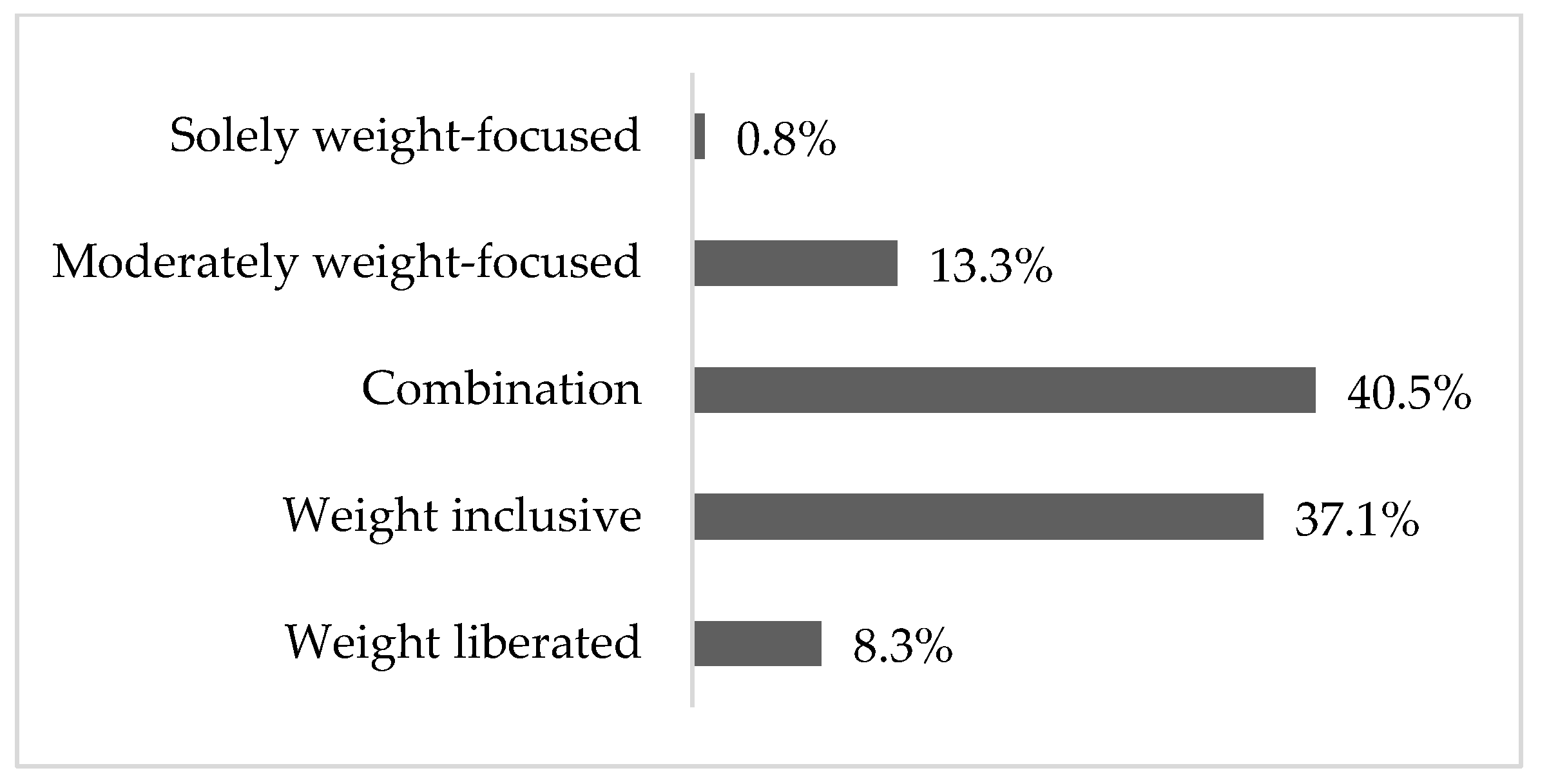 Nutrients 15 00631 g001