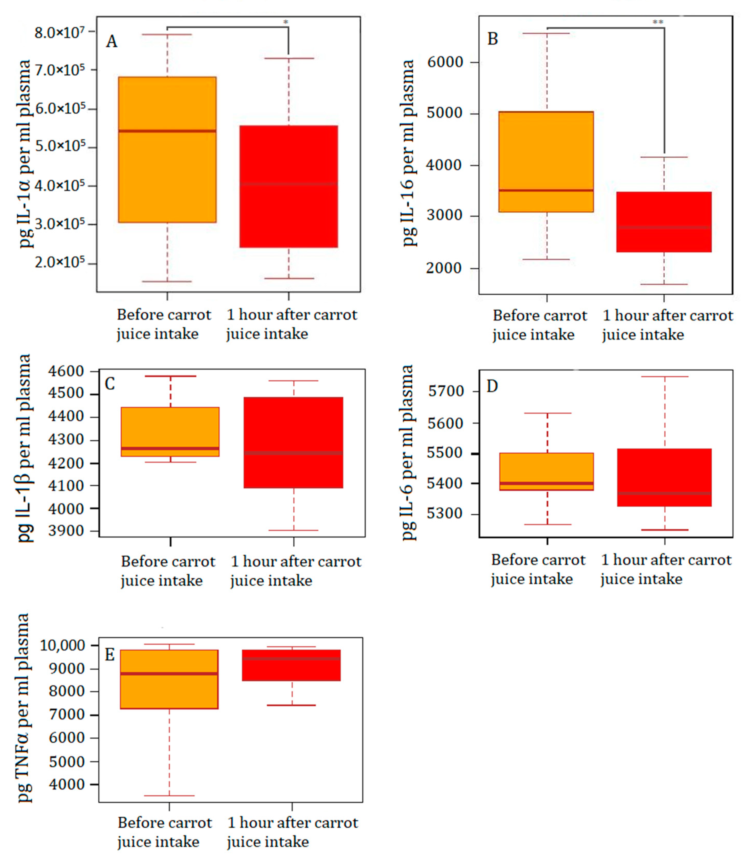Nutrients 15 00632 g003