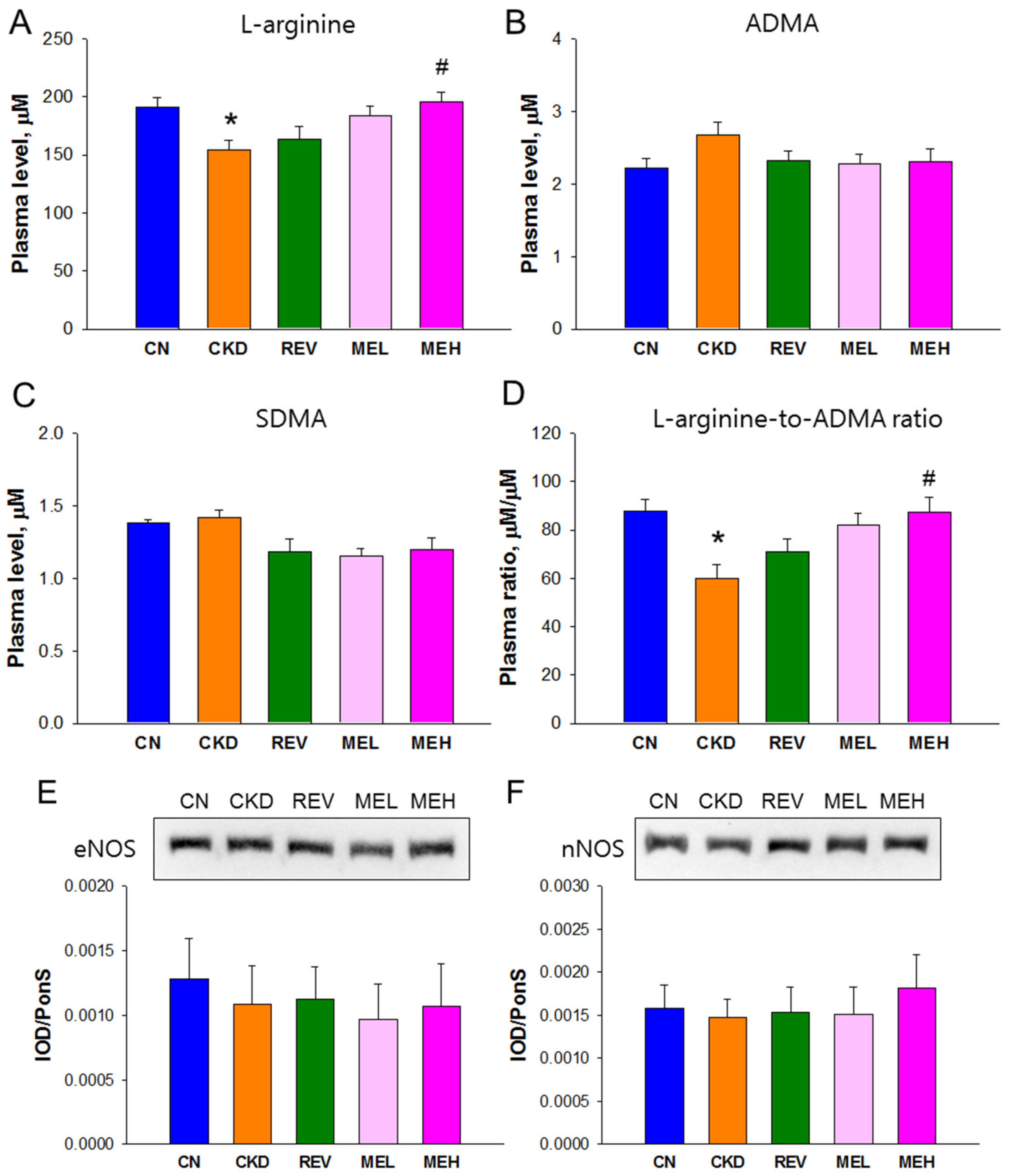 Nutrients 15 00635 g002