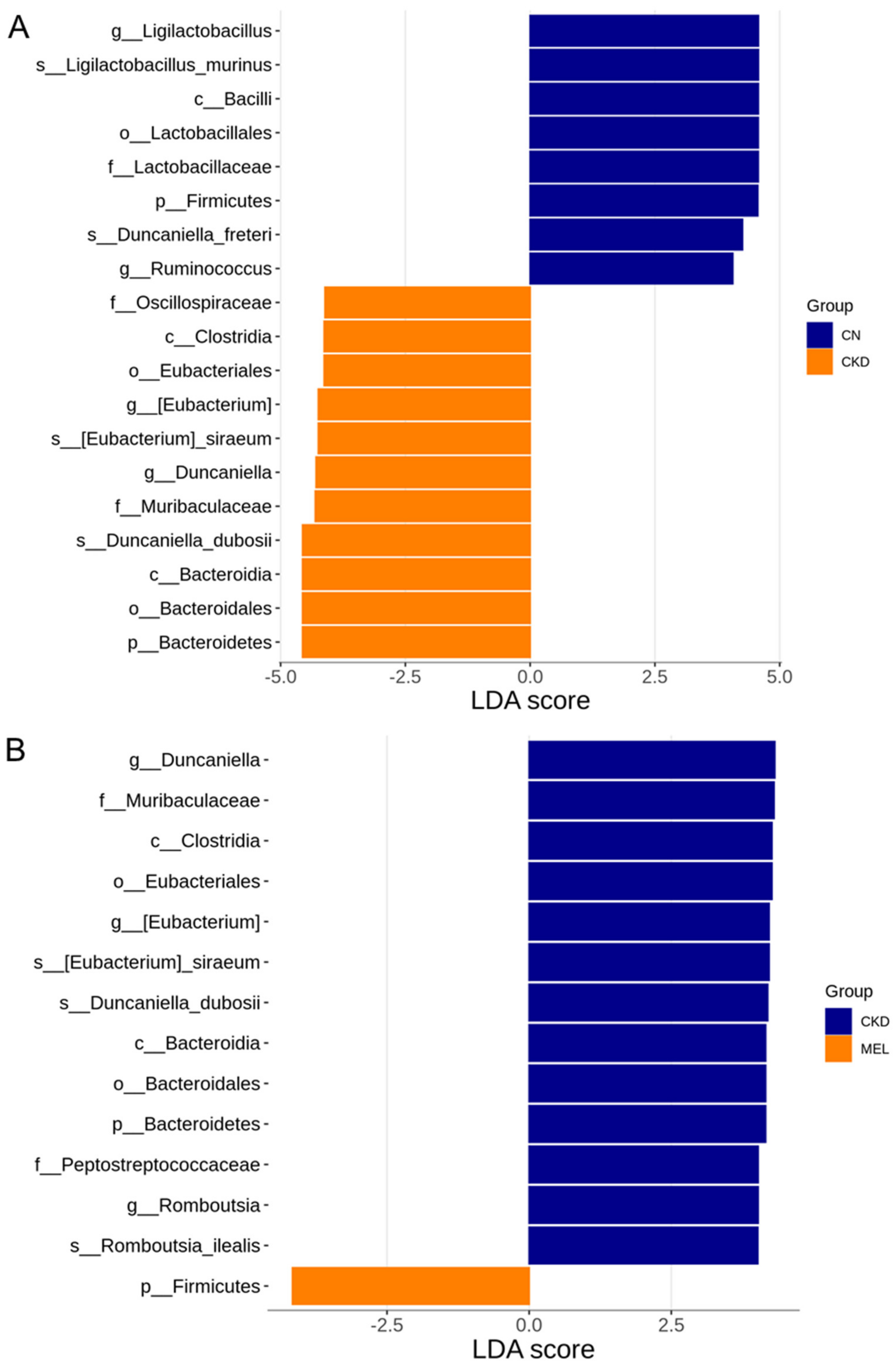 Nutrients 15 00635 g005a