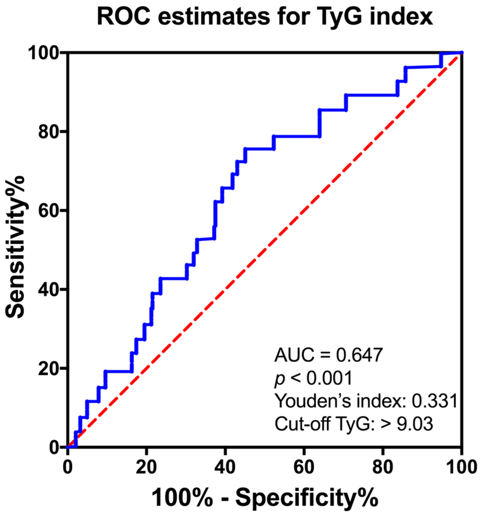 Nutrients 15 00639 g004 Nutrients 15 00639 g004