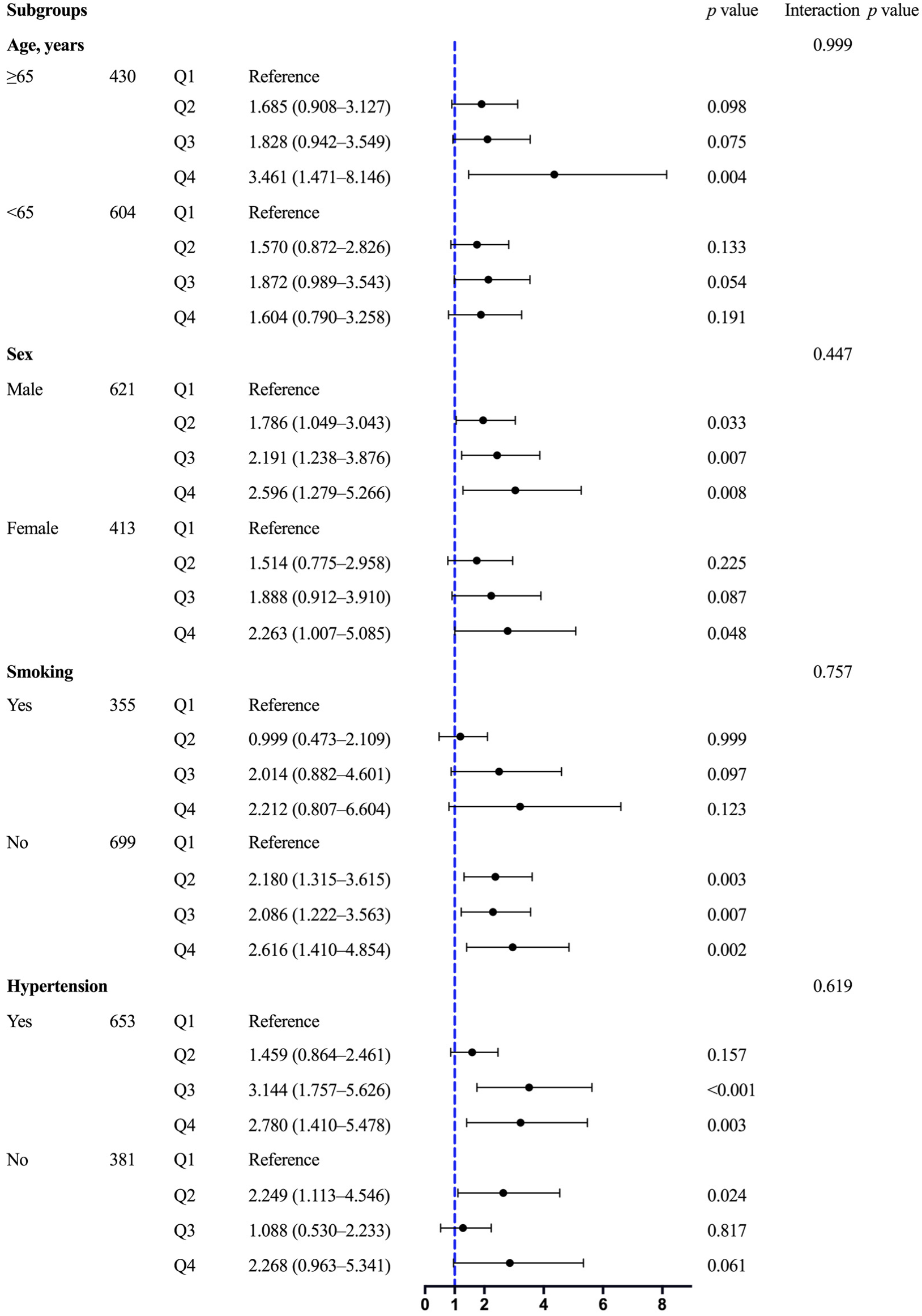 Nutrients 15 00639 g005 Nutrients 15 00639 g005