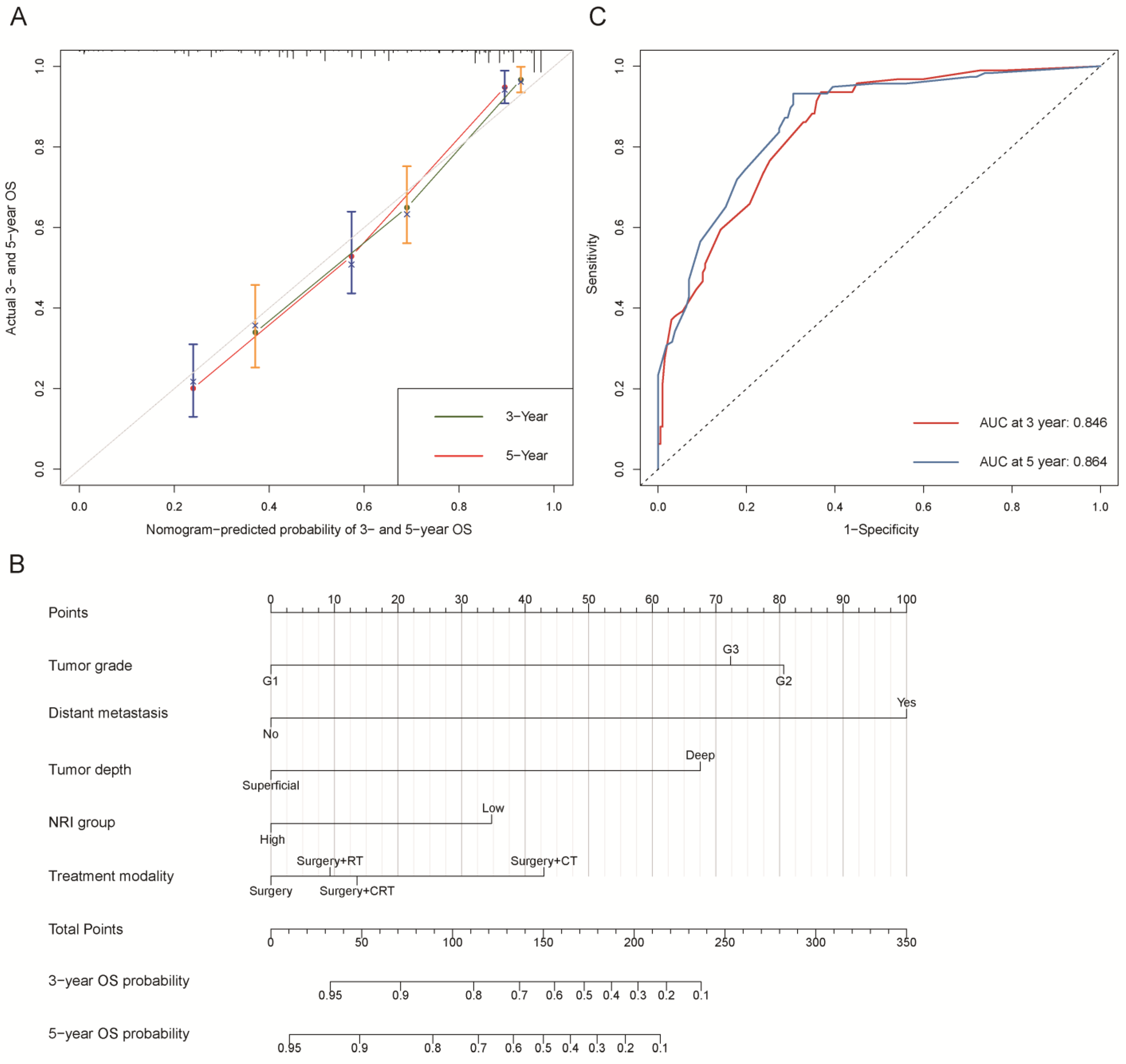 Nutrients 15 00641 g002 Nutrients 15 00641 g002