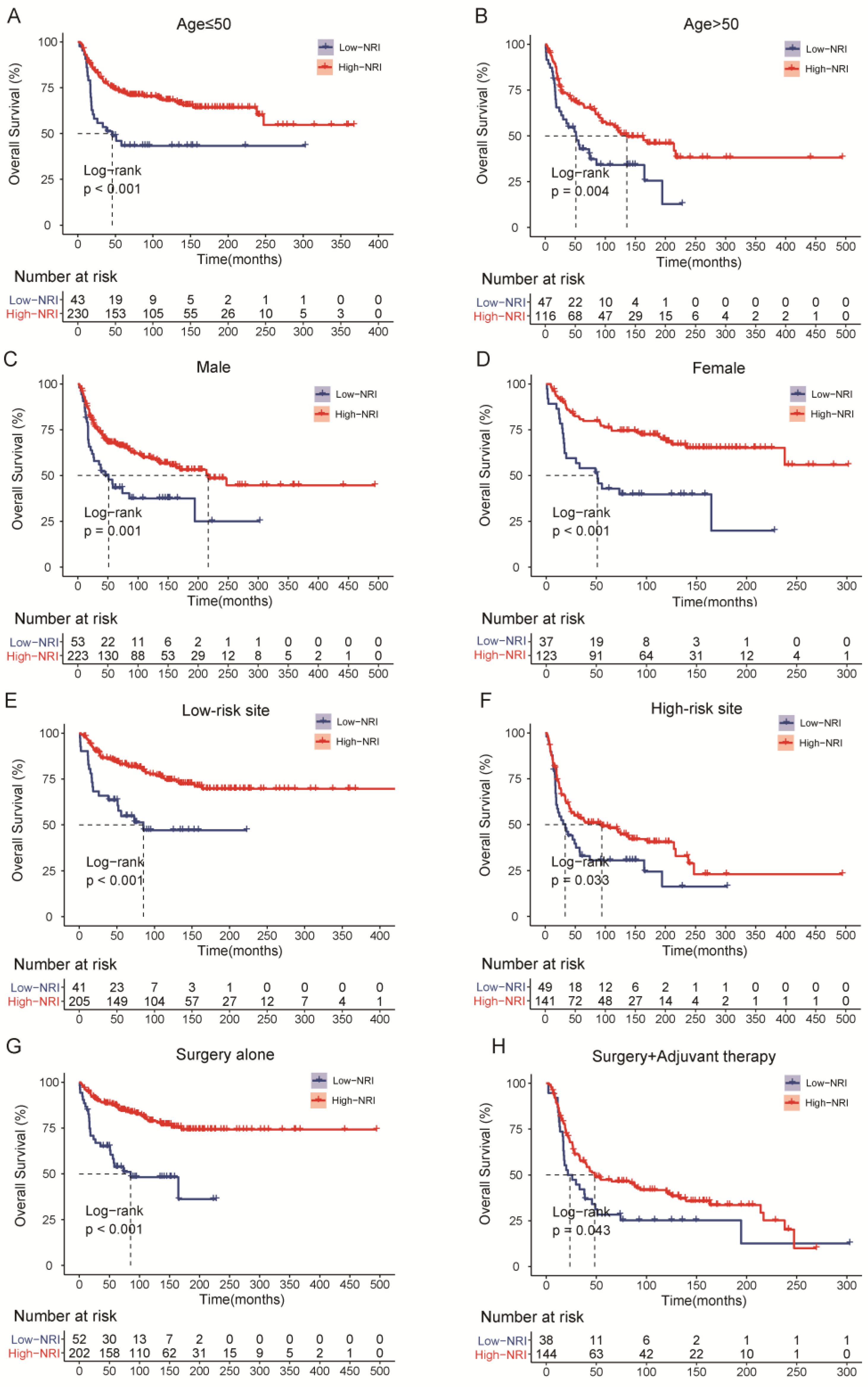Nutrients 15 00641 g005 Nutrients 15 00641 g005
