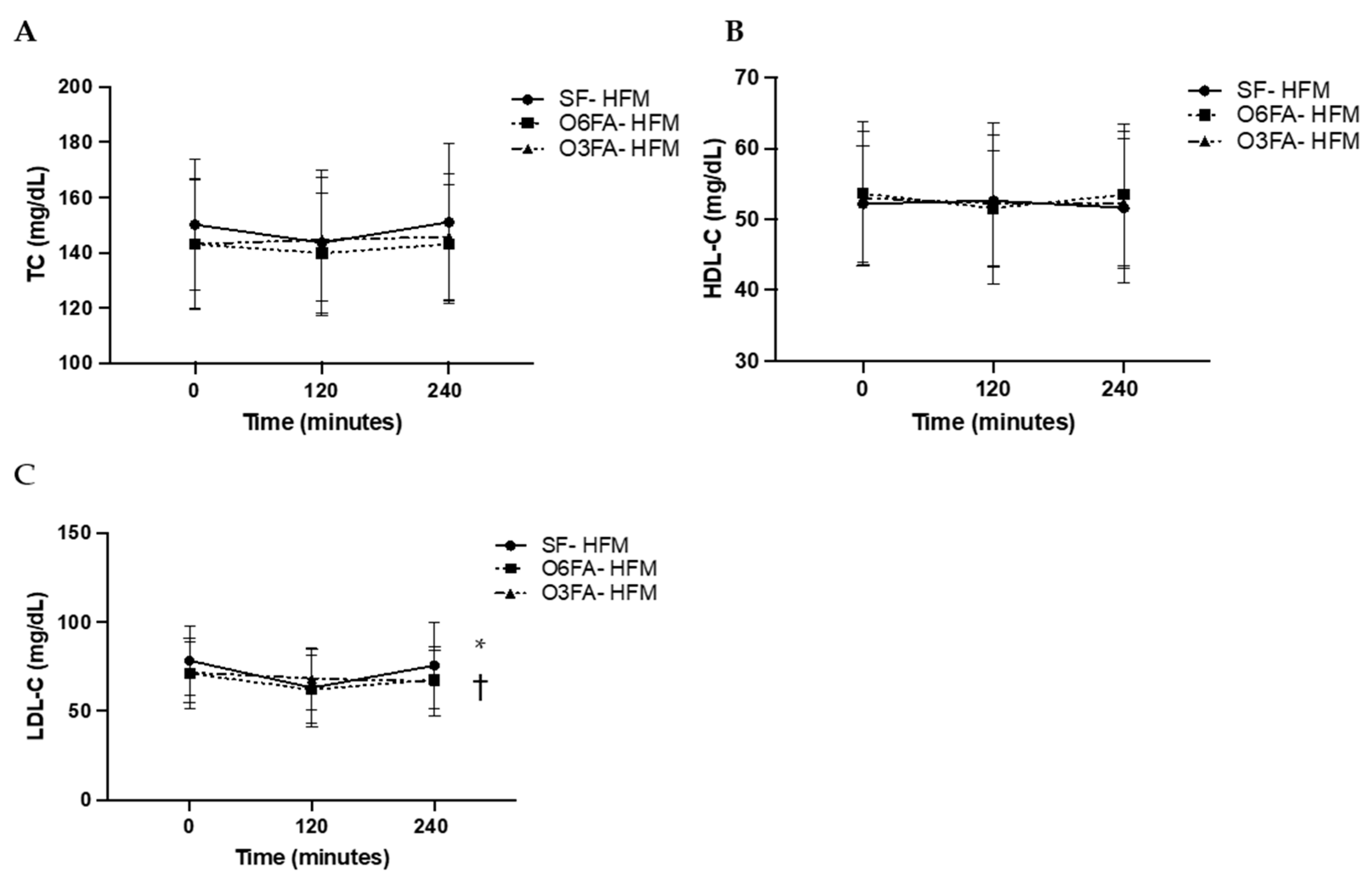 Nutrients 15 00642 g003 Nutrients 15 00642 g003