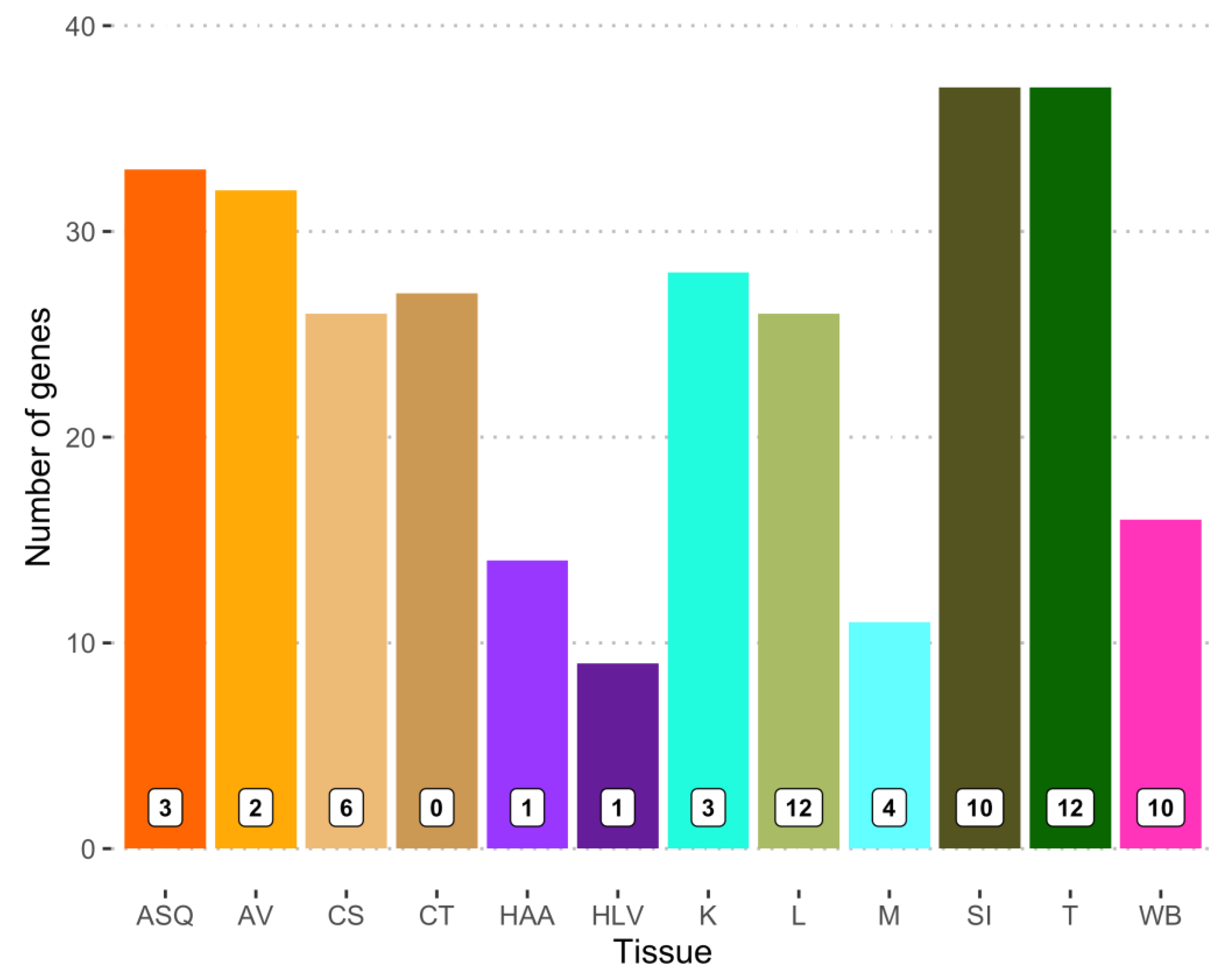 Nutrients 15 00644 g002 Nutrients 15 00644 g002