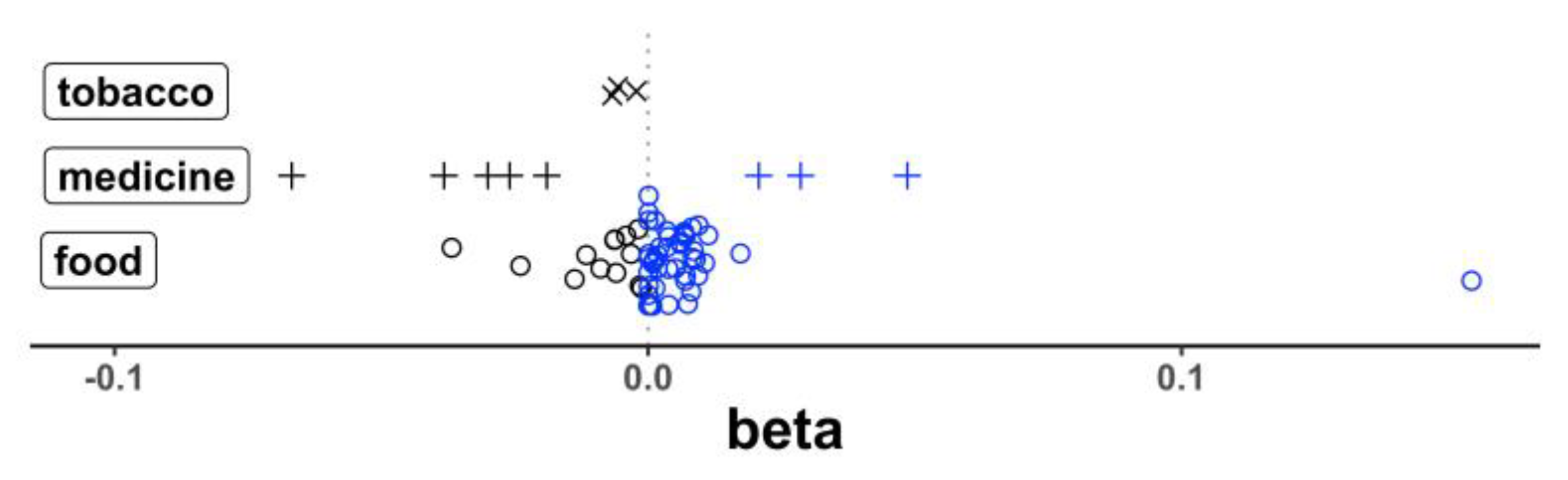 Nutrients 15 00644 g003 Nutrients 15 00644 g003
