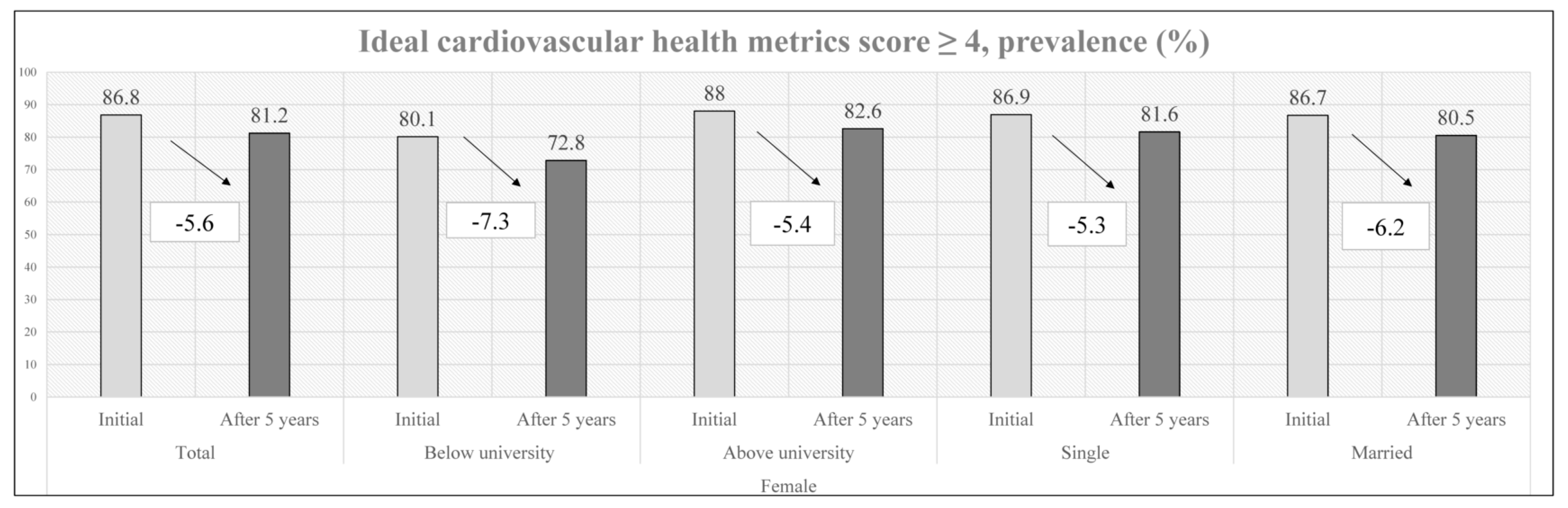 Nutrients 15 00645 g002 Nutrients 15 00645 g002