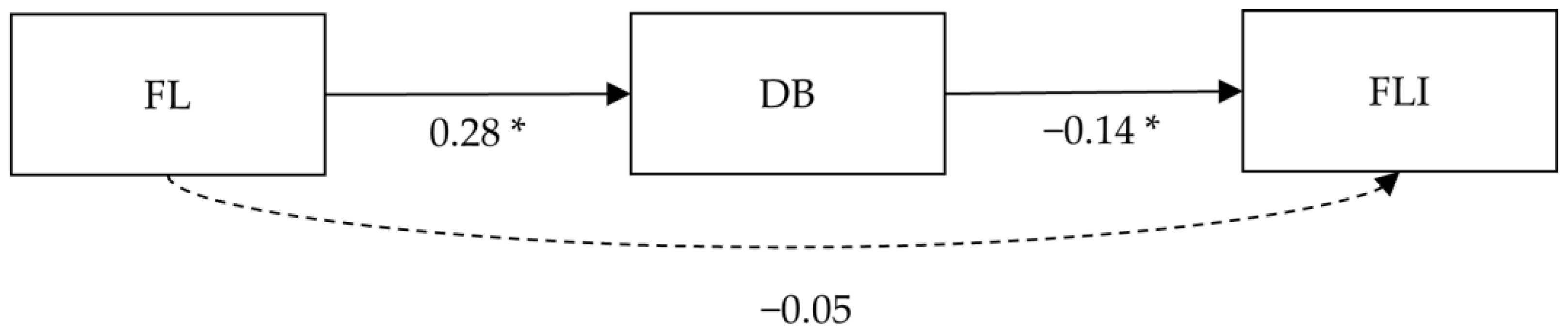 Nutrients 15 00648 g001 Nutrients 15 00648 g001