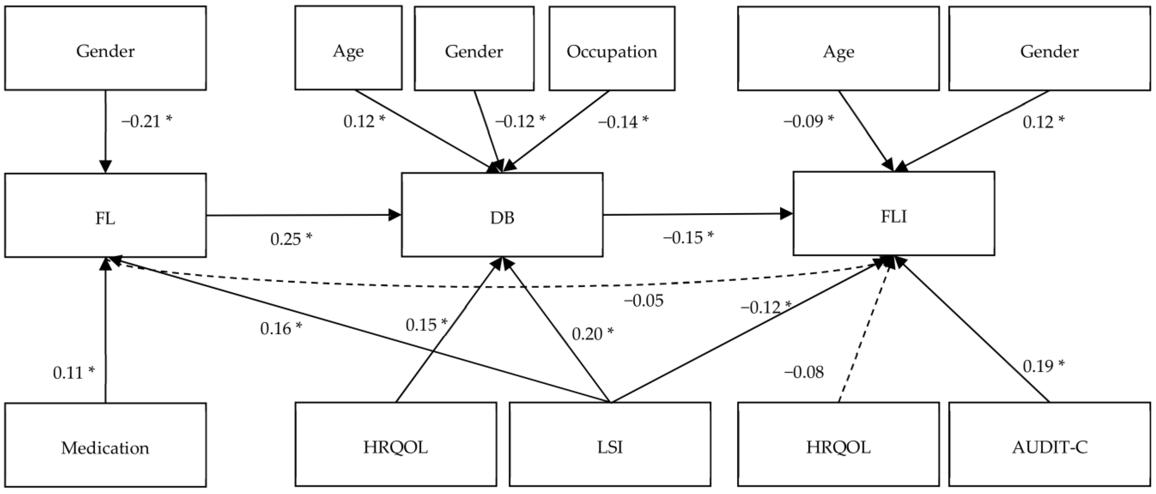 Nutrients 15 00648 g0a1 Nutrients 15 00648 g0a1