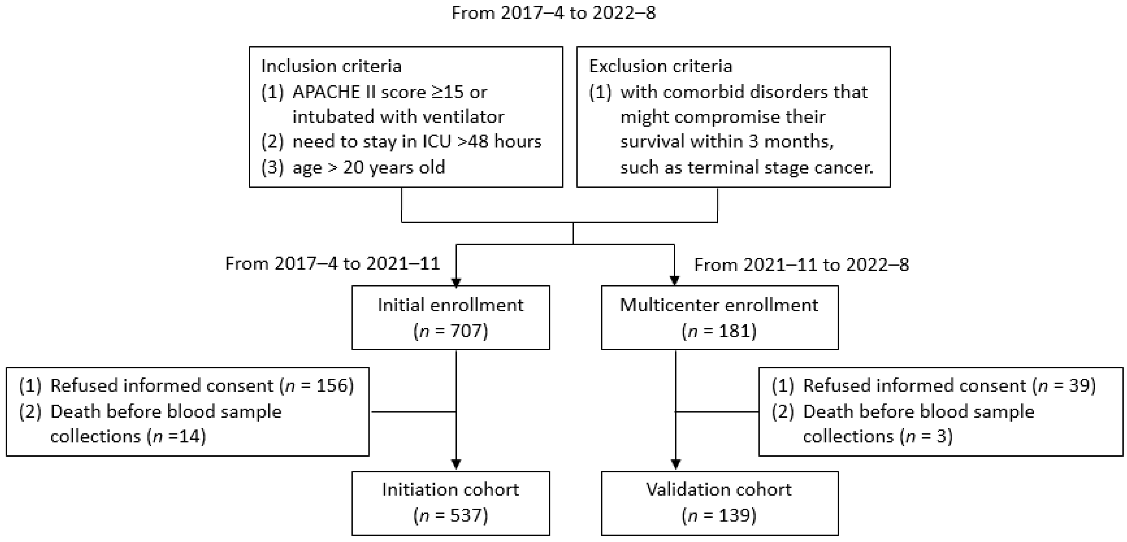 Nutrients 15 00649 g001 Nutrients 15 00649 g001