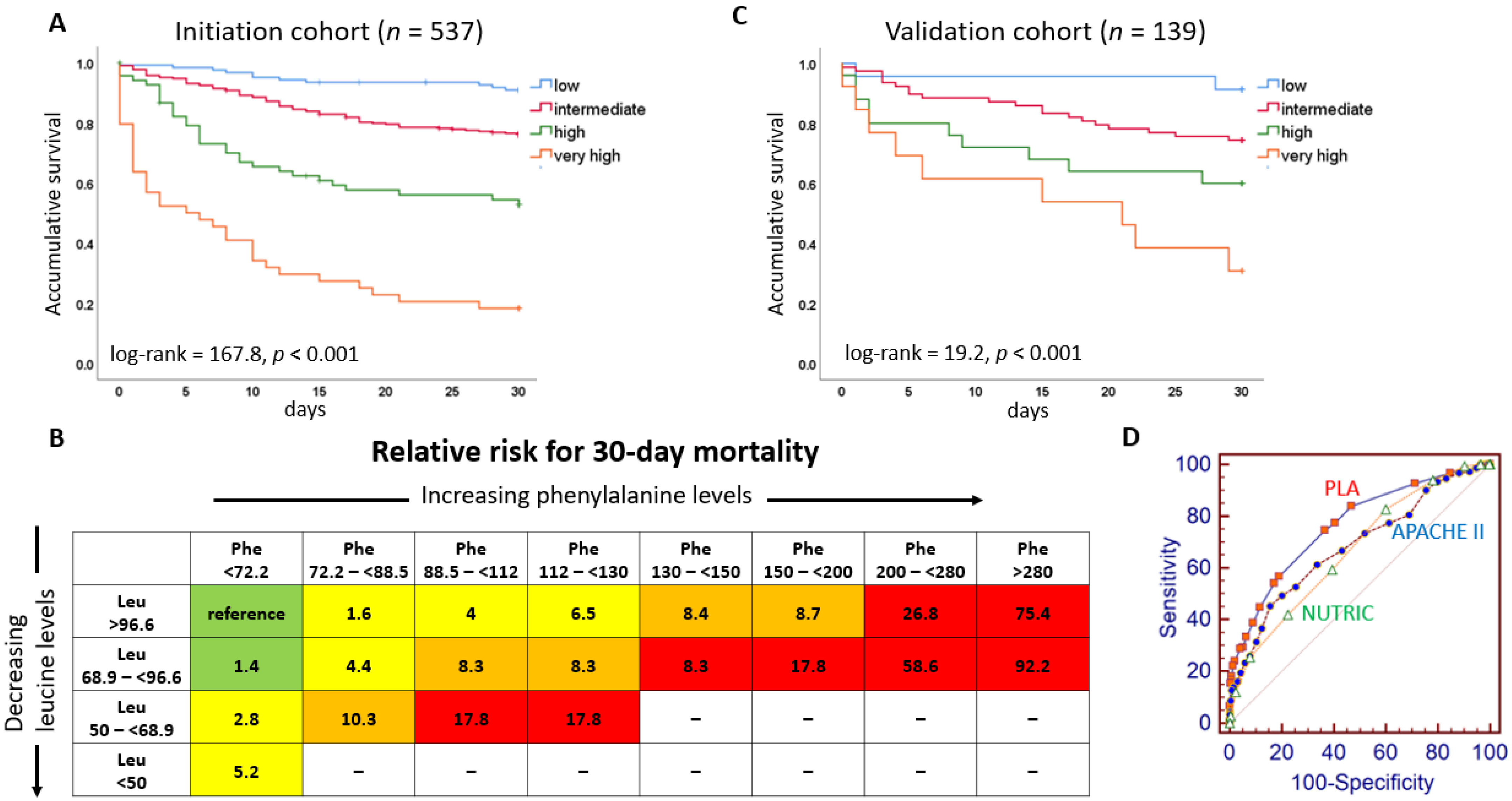 Nutrients 15 00649 g002 Nutrients 15 00649 g002