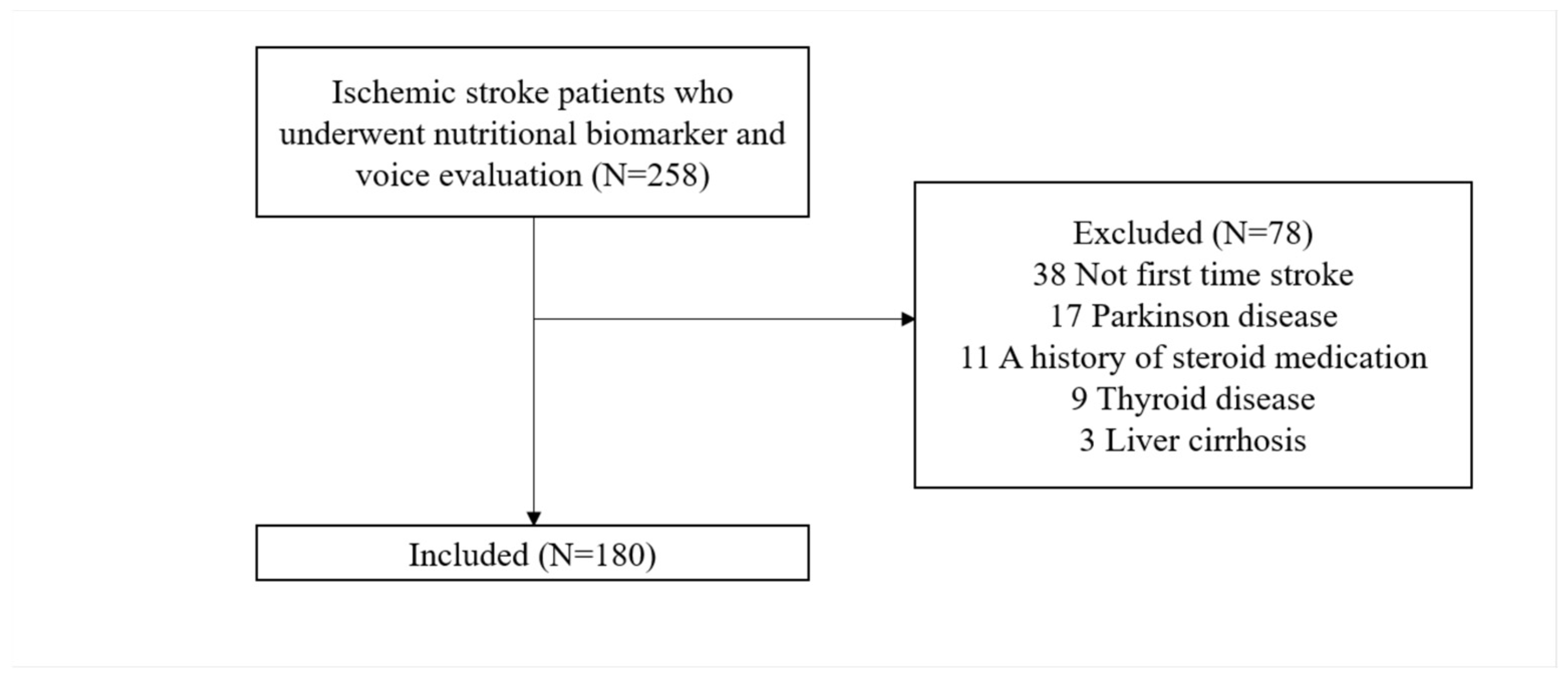 Nutrients 15 00652 g001