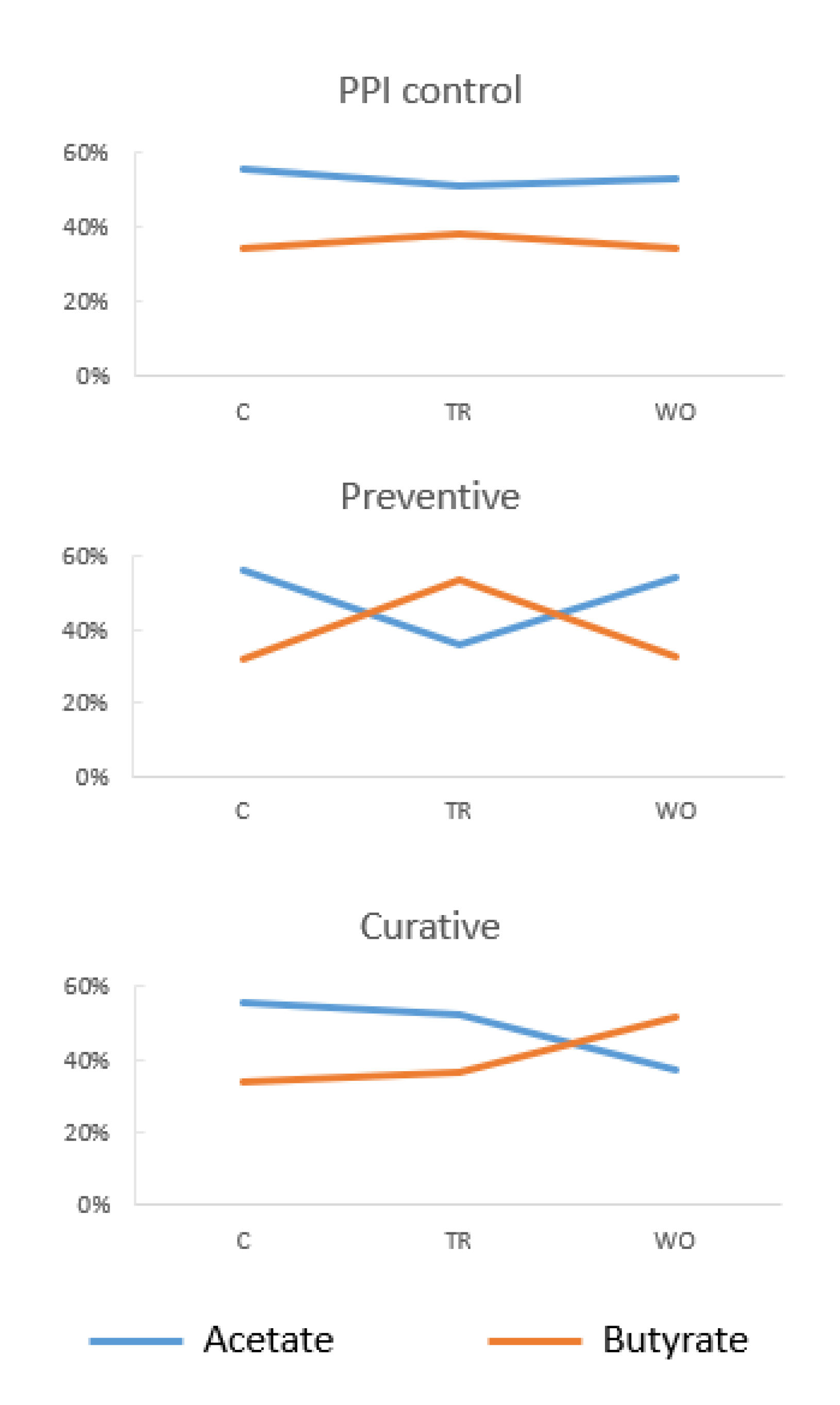 Nutrients 15 00653 g005