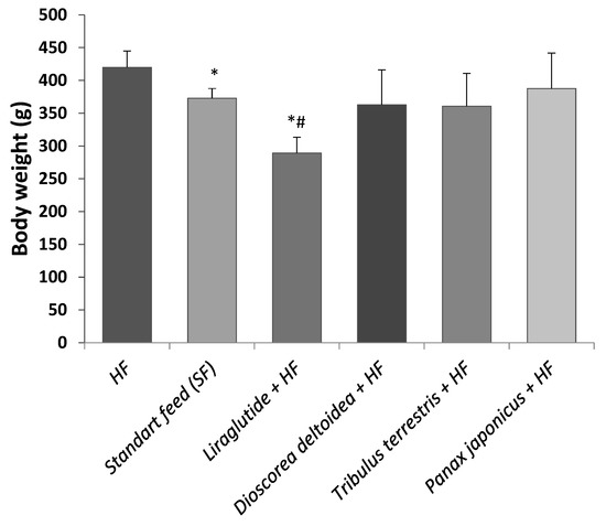 Nutrients | Free Full-Text | The Hypoglycemic And.