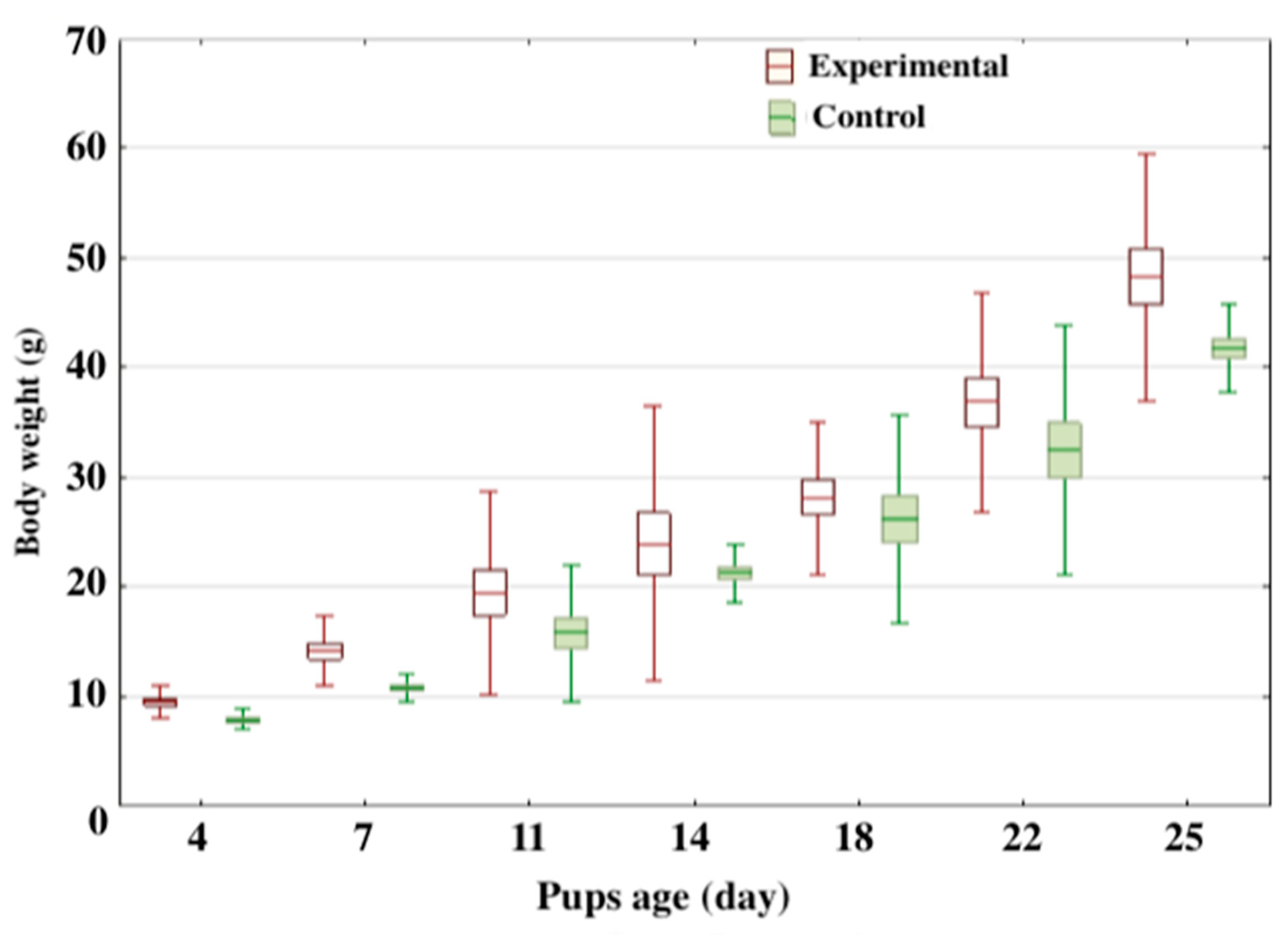 Nutrients 15 00656 g006
