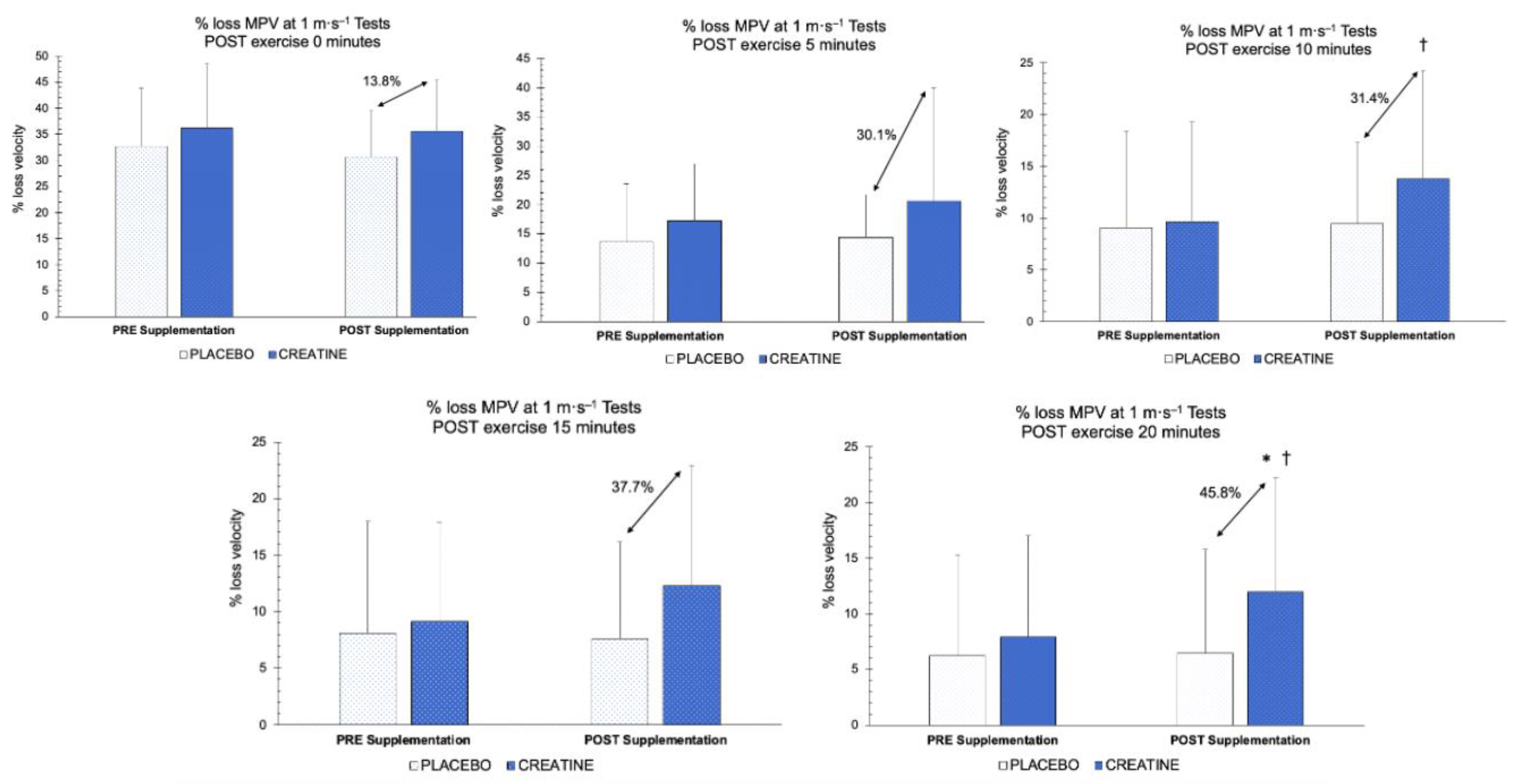 Nutrients 15 00657 g005 Nutrients 15 00657 g005