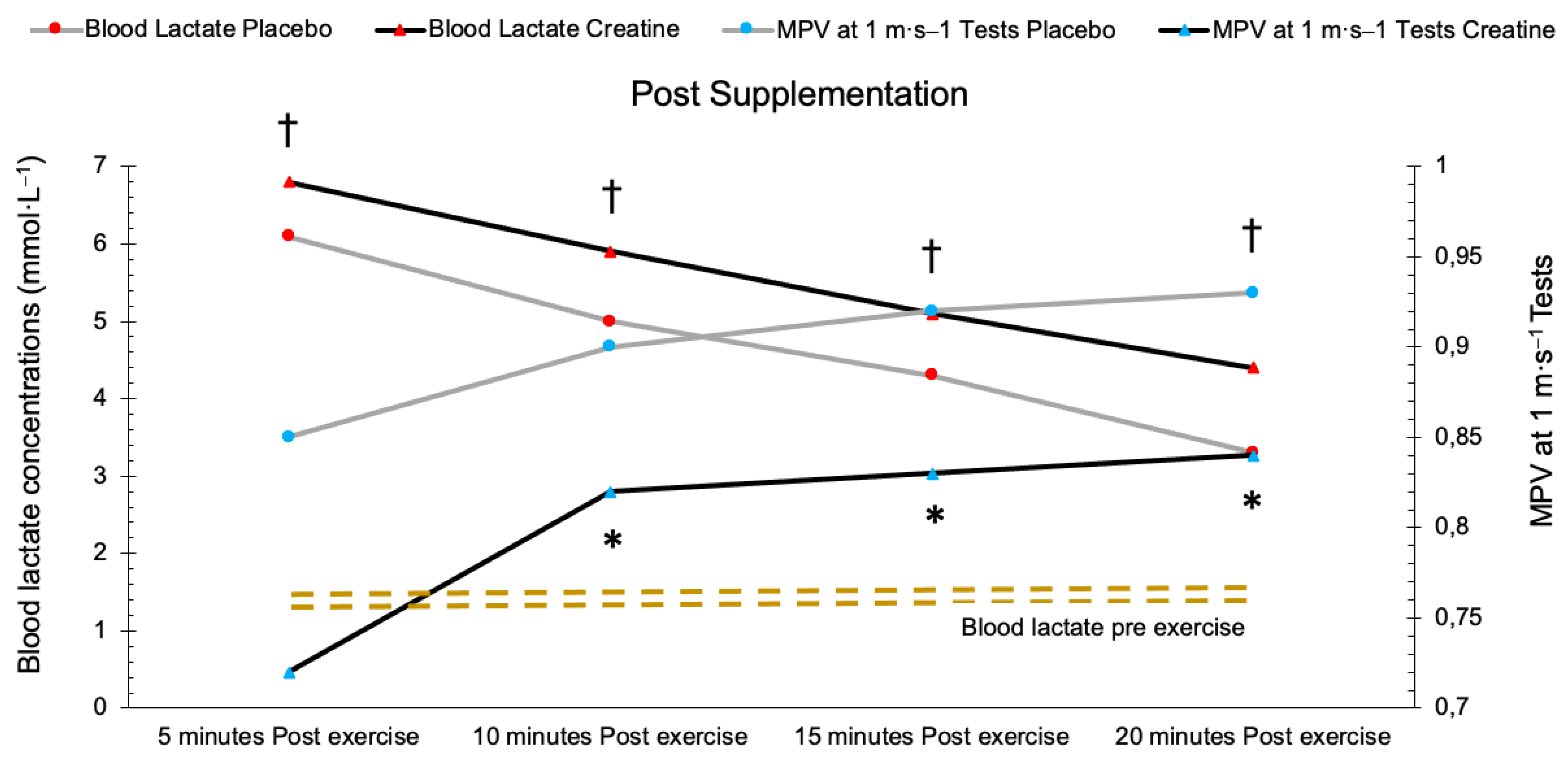 Nutrients 15 00657 g006 Nutrients 15 00657 g006