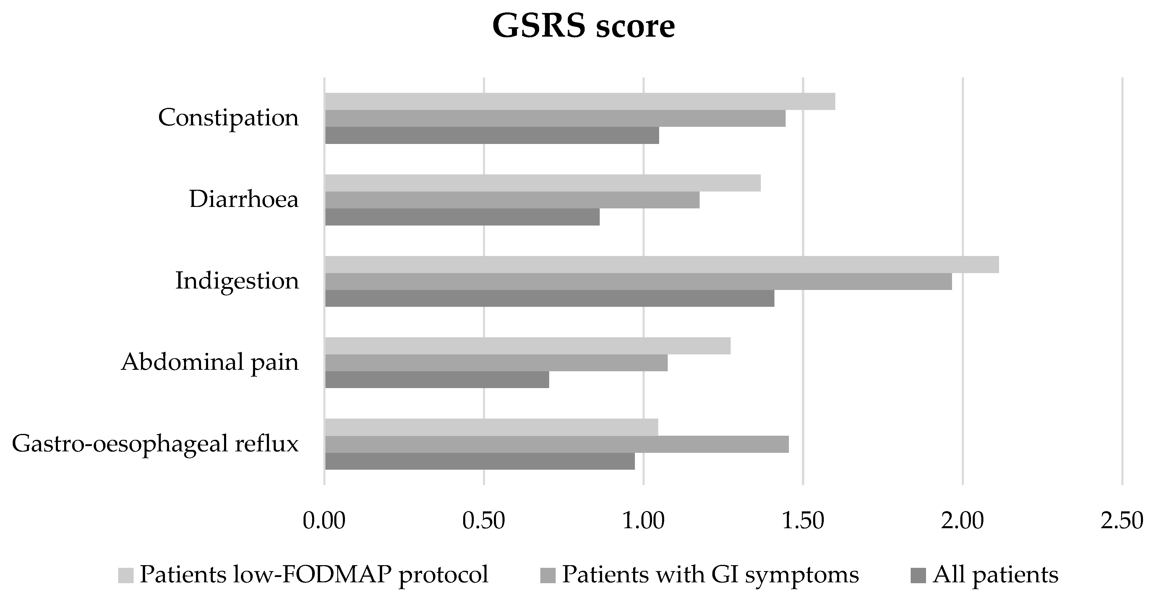 Nutrients 15 00658 g002 Nutrients 15 00658 g002