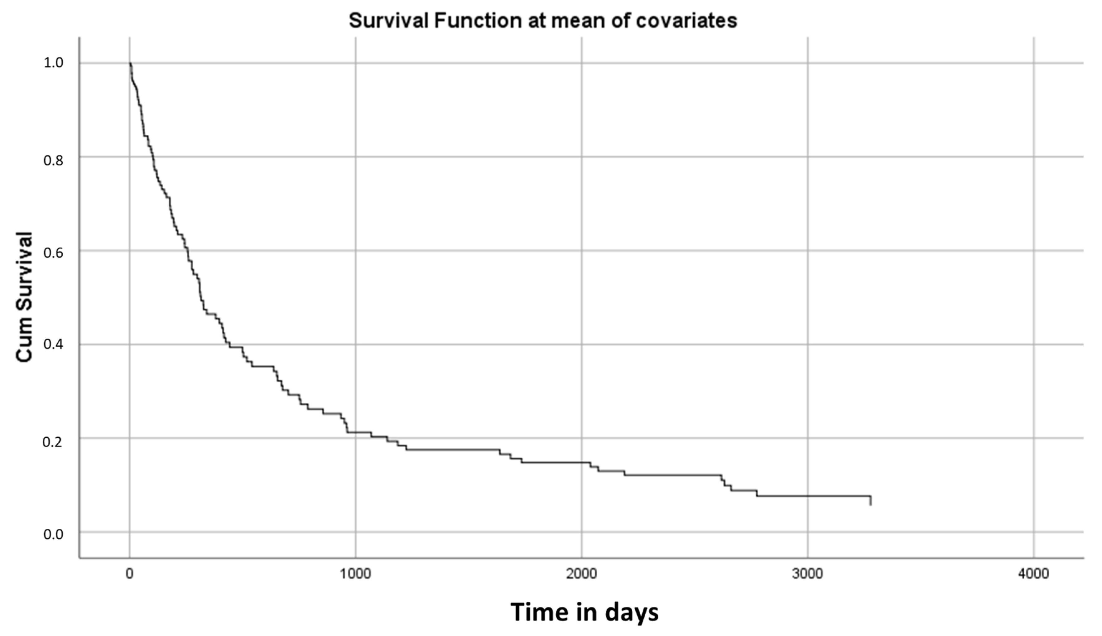Nutrients 15 00662 g002