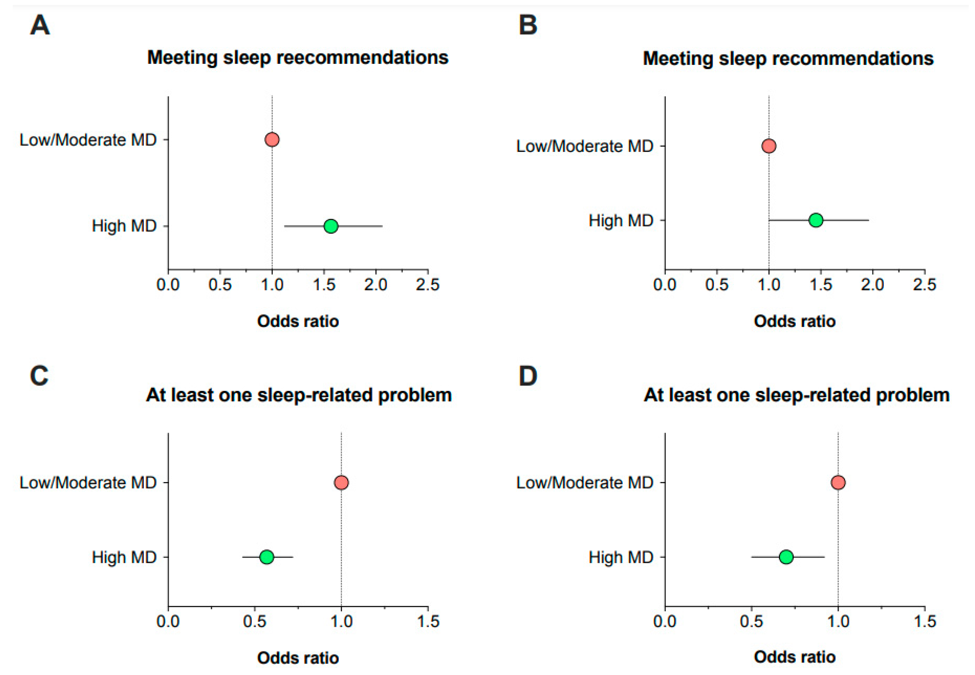 Nutrients 15 00665 g001 Nutrients 15 00665 g001