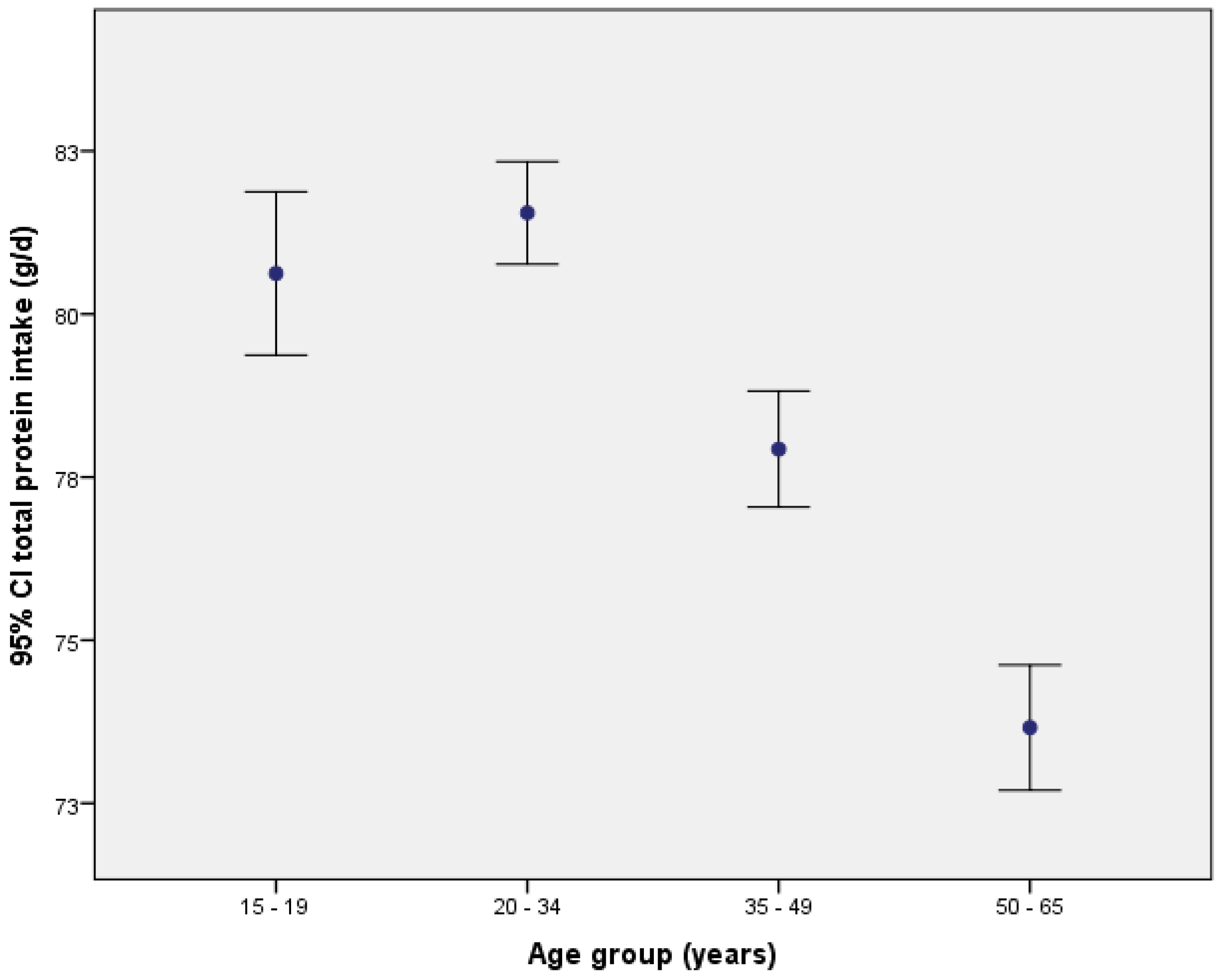 Nutrients 15 00669 g002